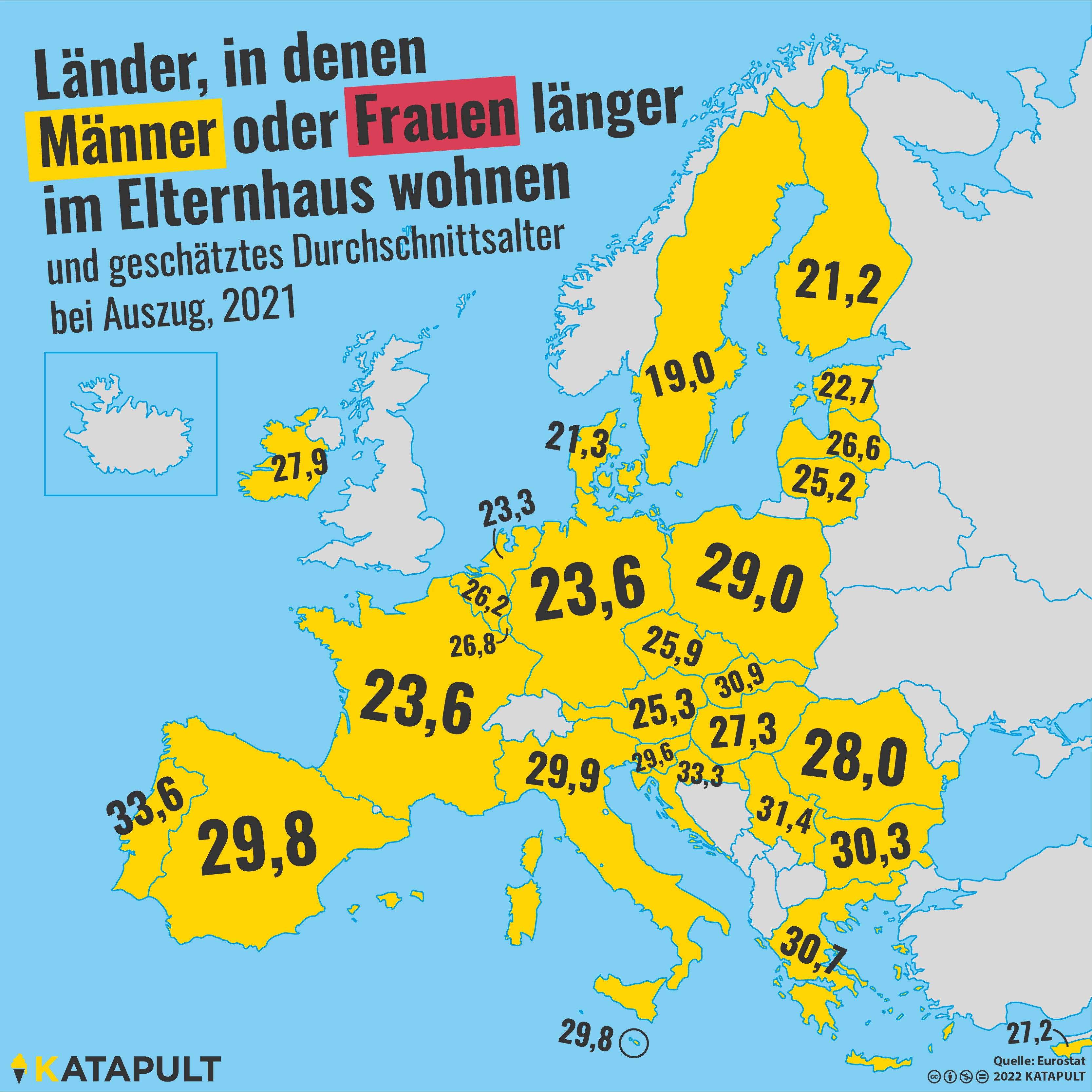 In Serbien wohnen Männer ungefähr 5 Jahre länger bei den Eltern als Frauen