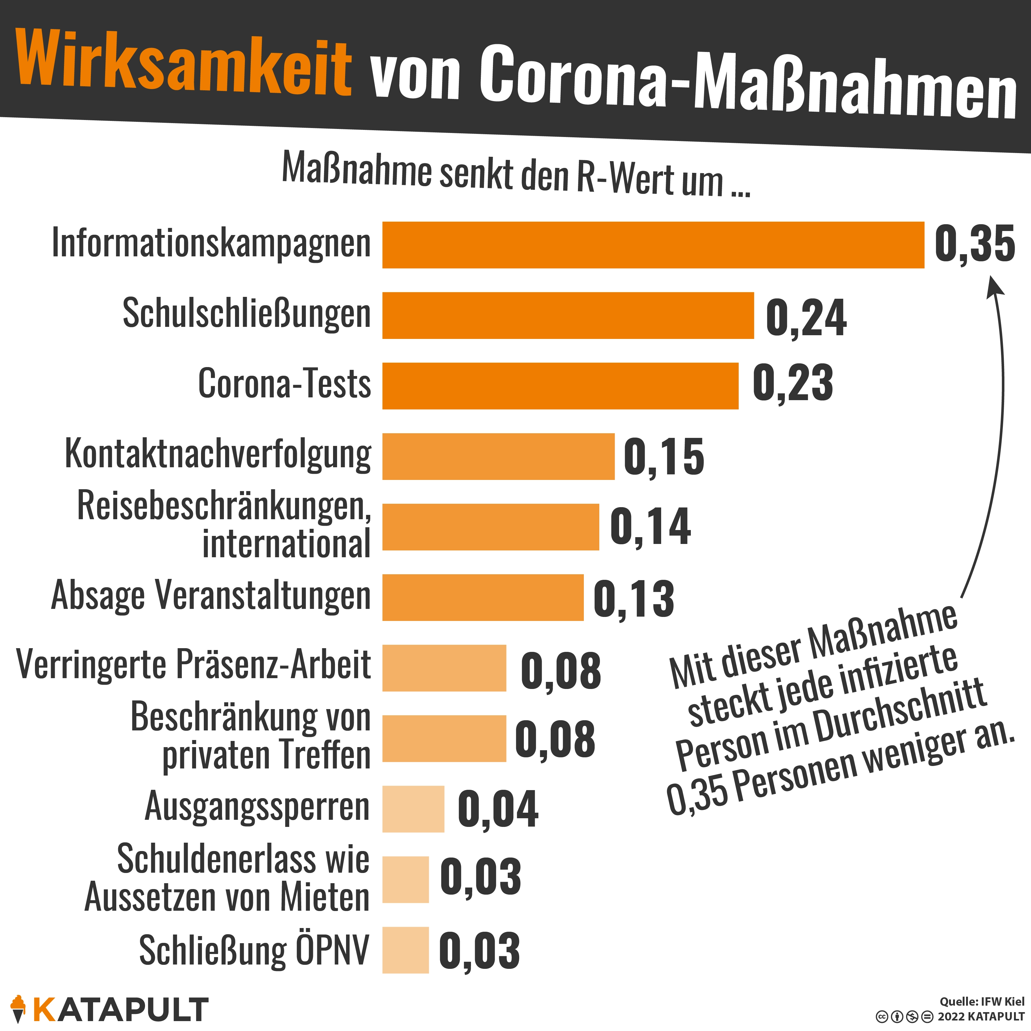 Informationen wirken, Ausgangssperren nicht