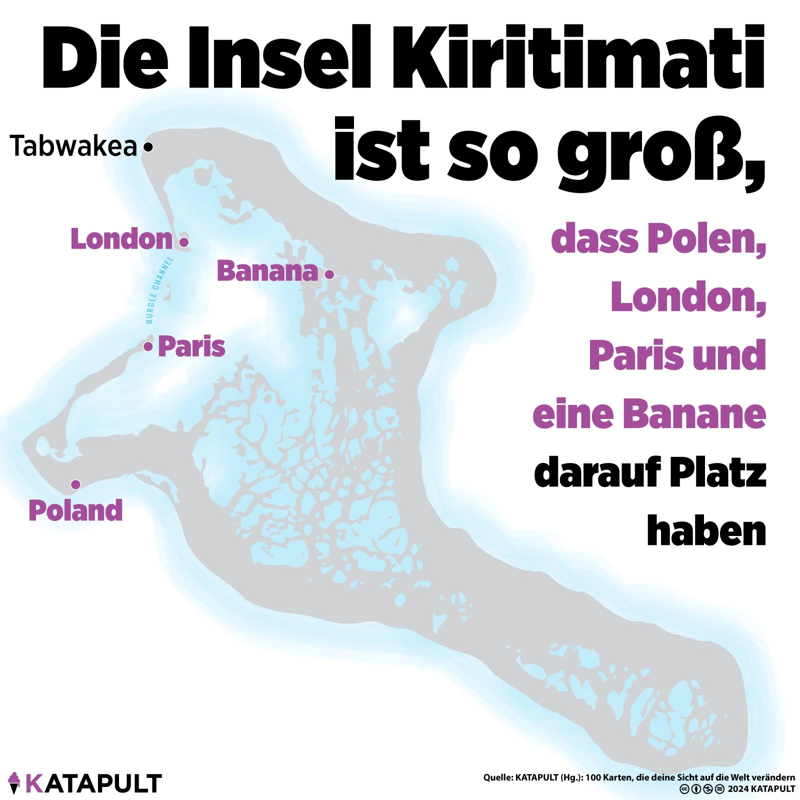Die Insel Kiritimati