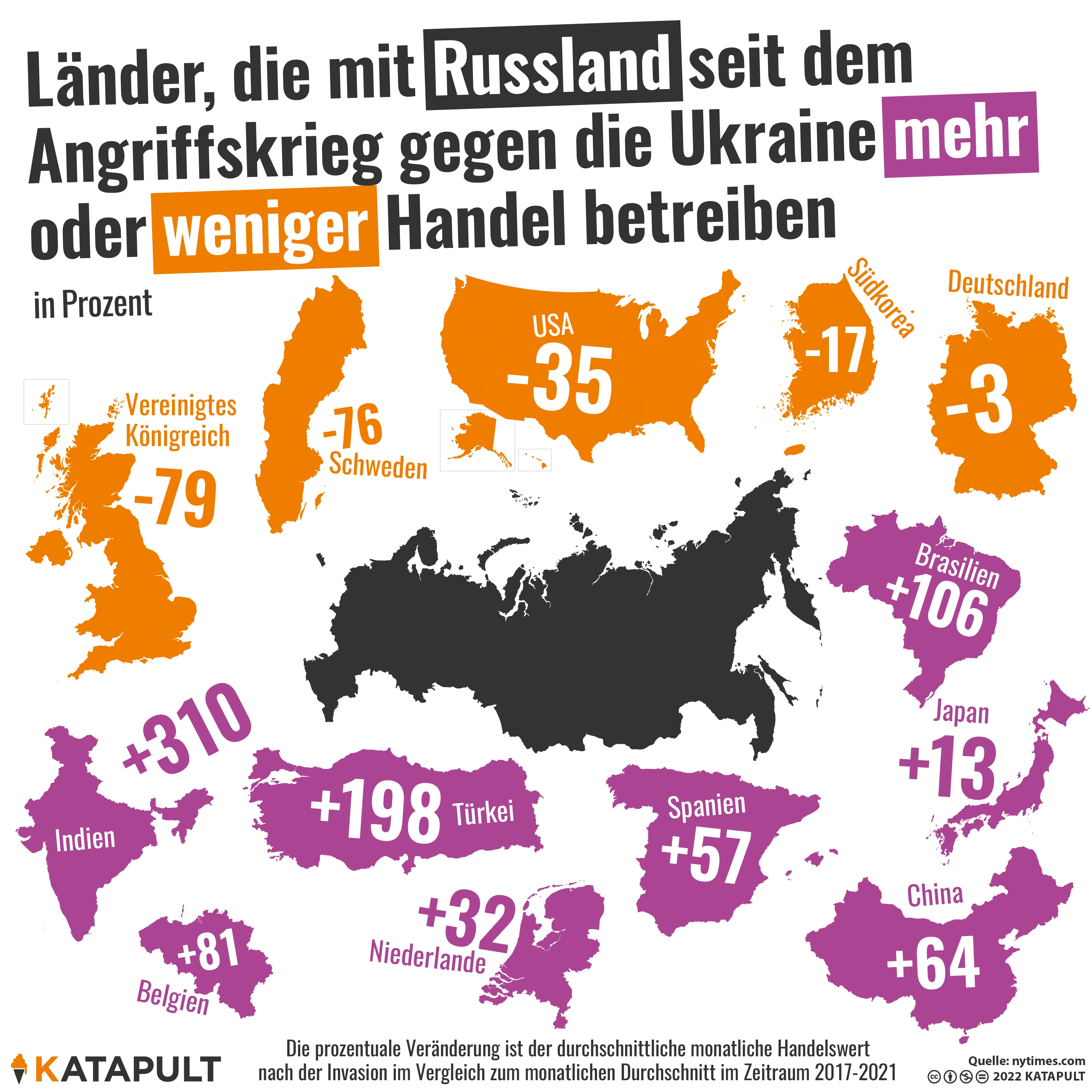 Internationaler Handel