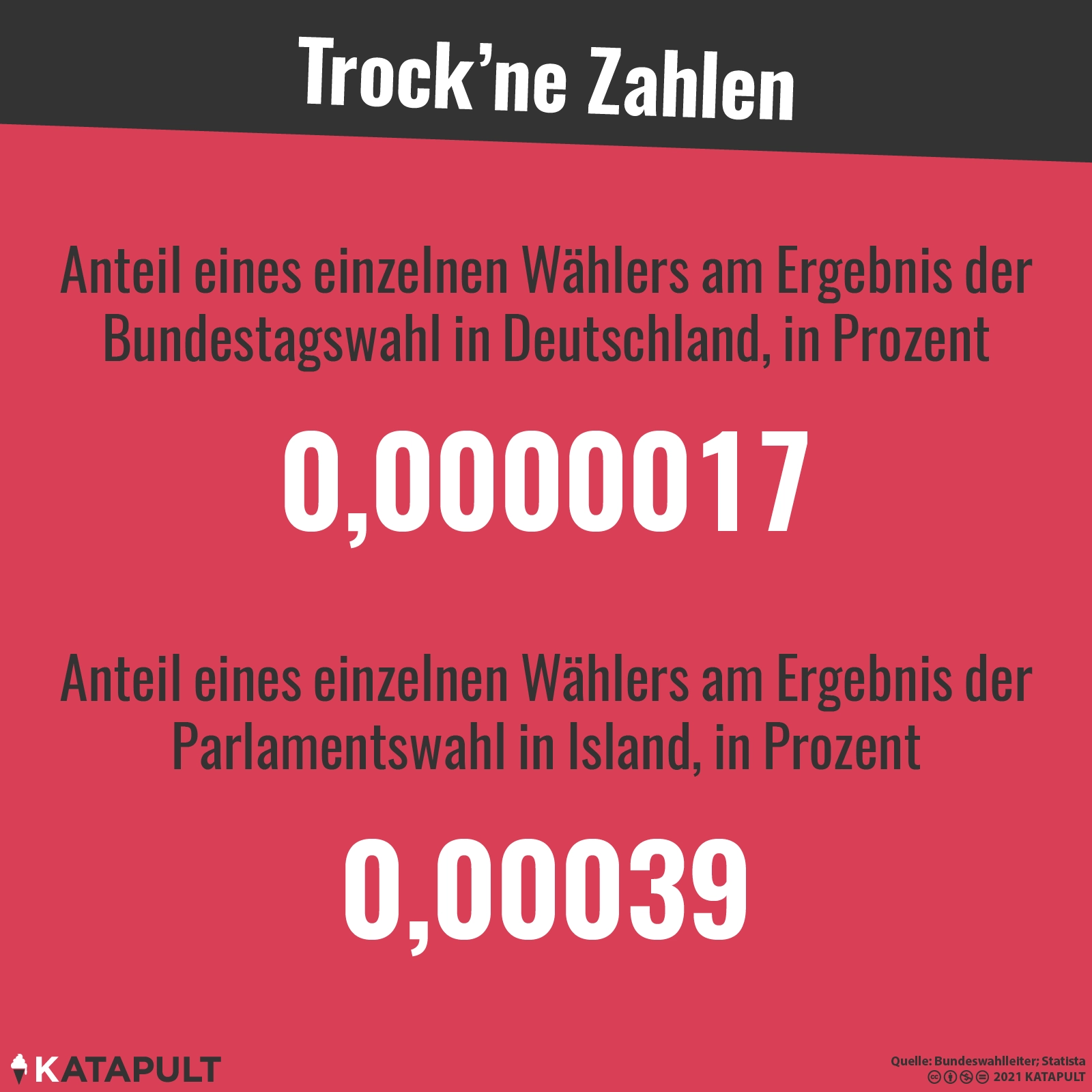 Mehr Stimmgewicht auf Island