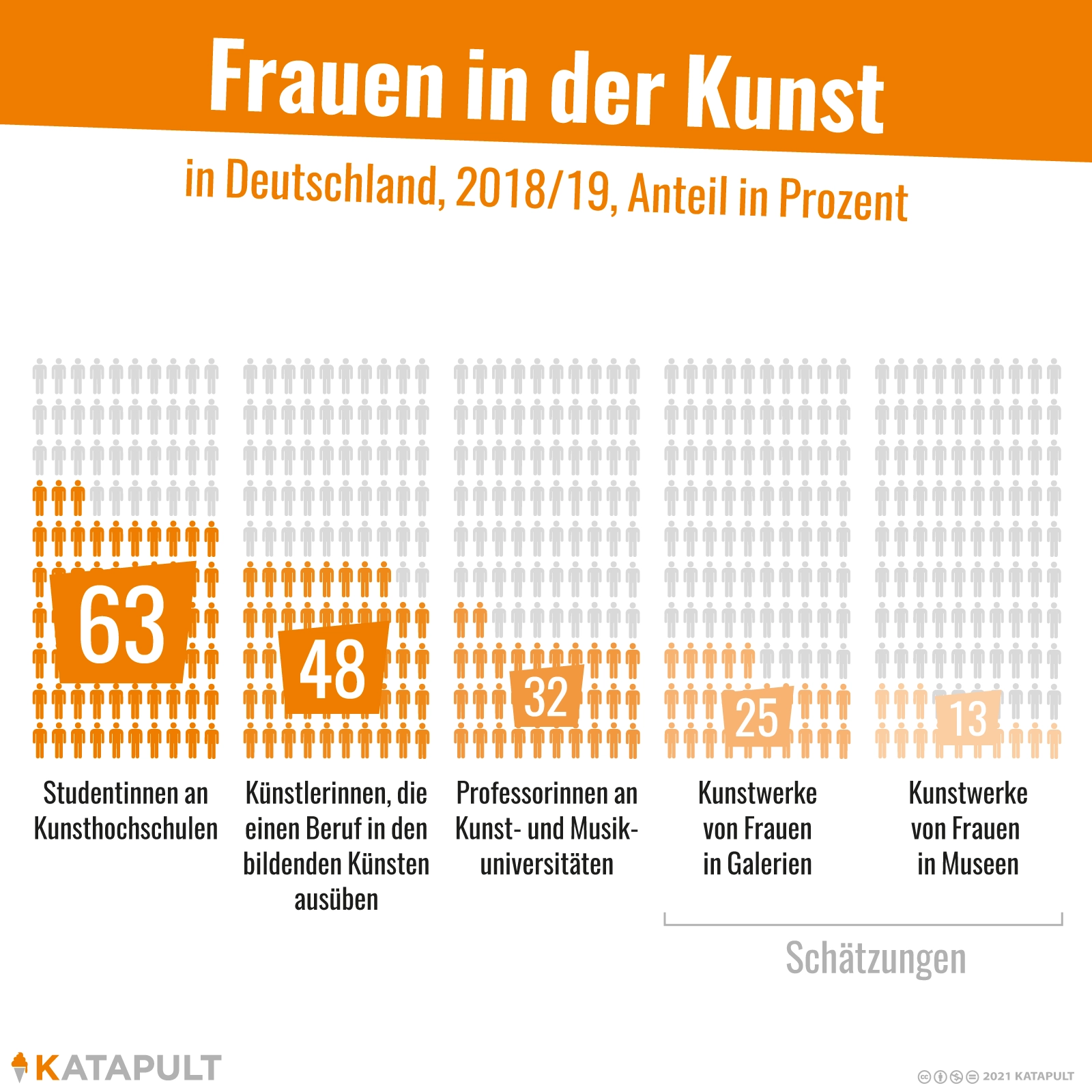 Ist das von nem Mann oder kann das weg?