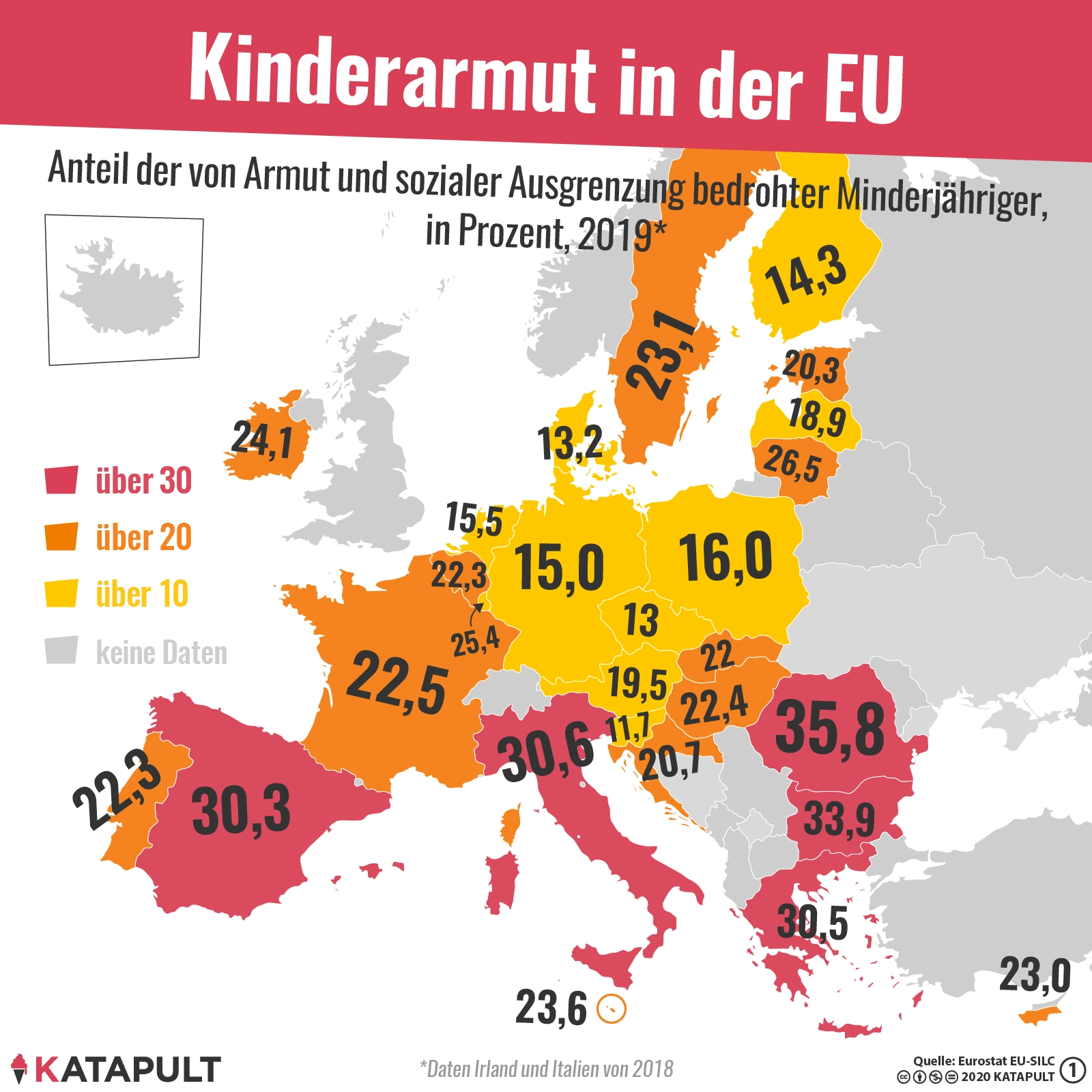 Jedes vierte Kind ist einem Armutsrisiko ausgesetzt