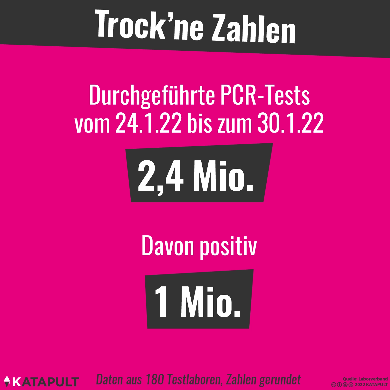 Jetzt öffnen? Lieber nicht.