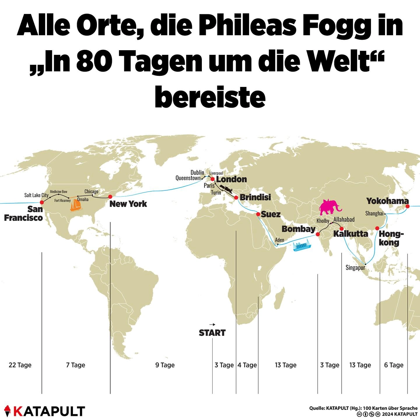 Alle Orte aus in 80 Tagen um die Welt