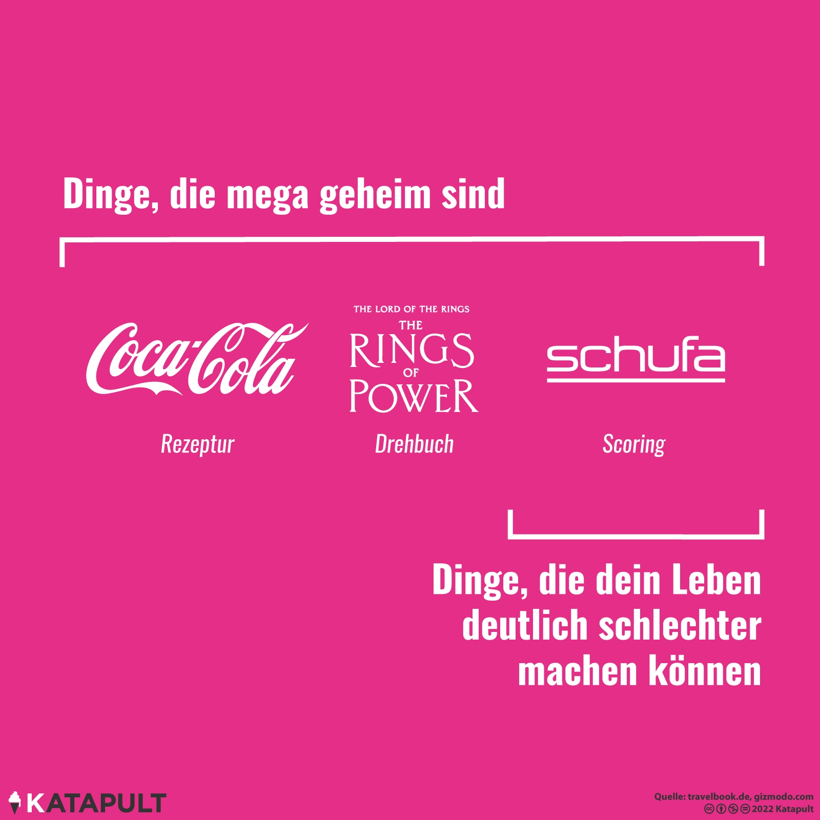 Karten, die belegen, dass die Schufa ein Drecksladen ist