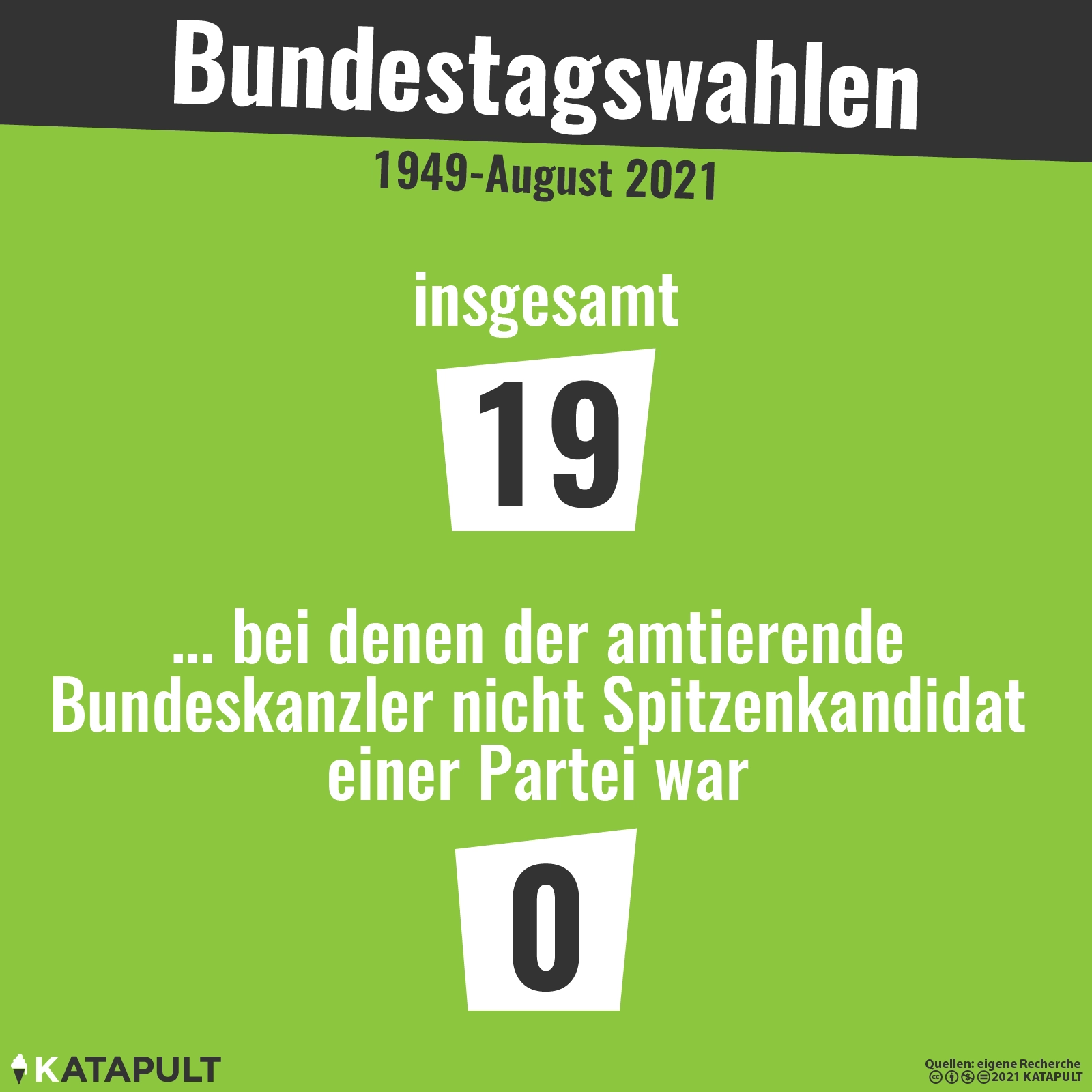 Kein Amtsbonus