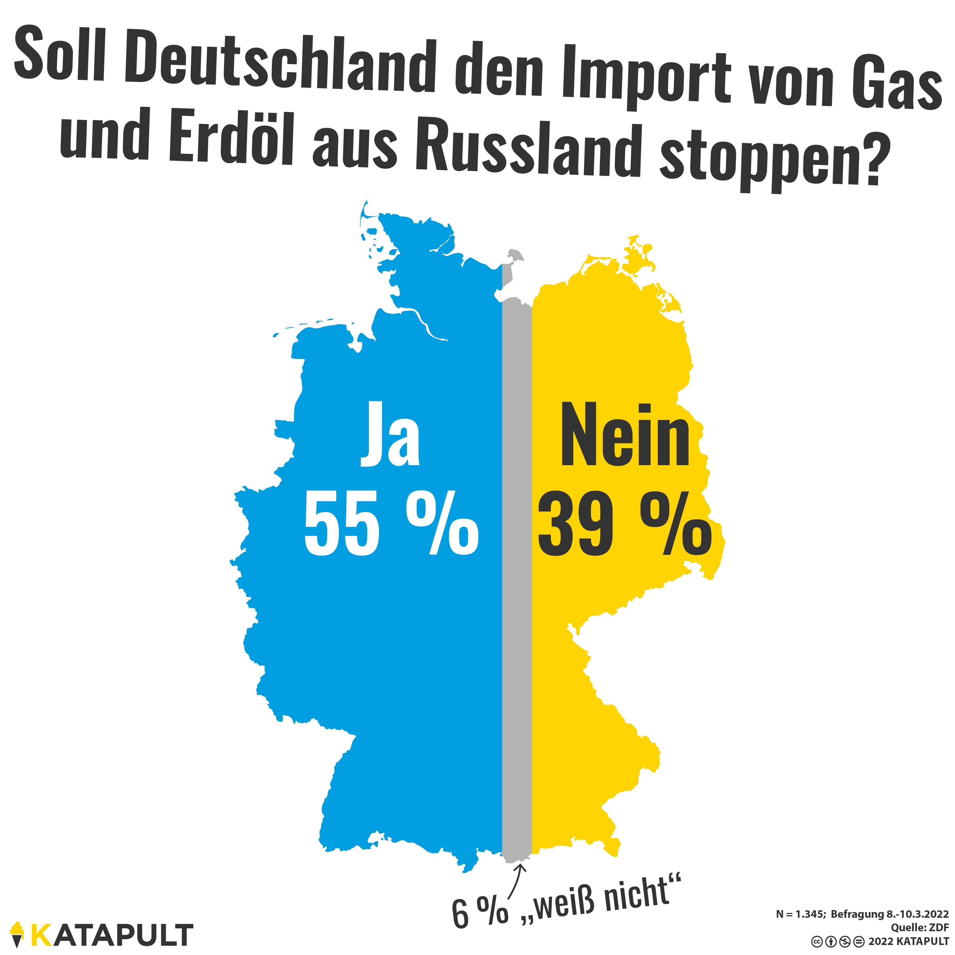 Kein Gas und Öl aus Russland mehr