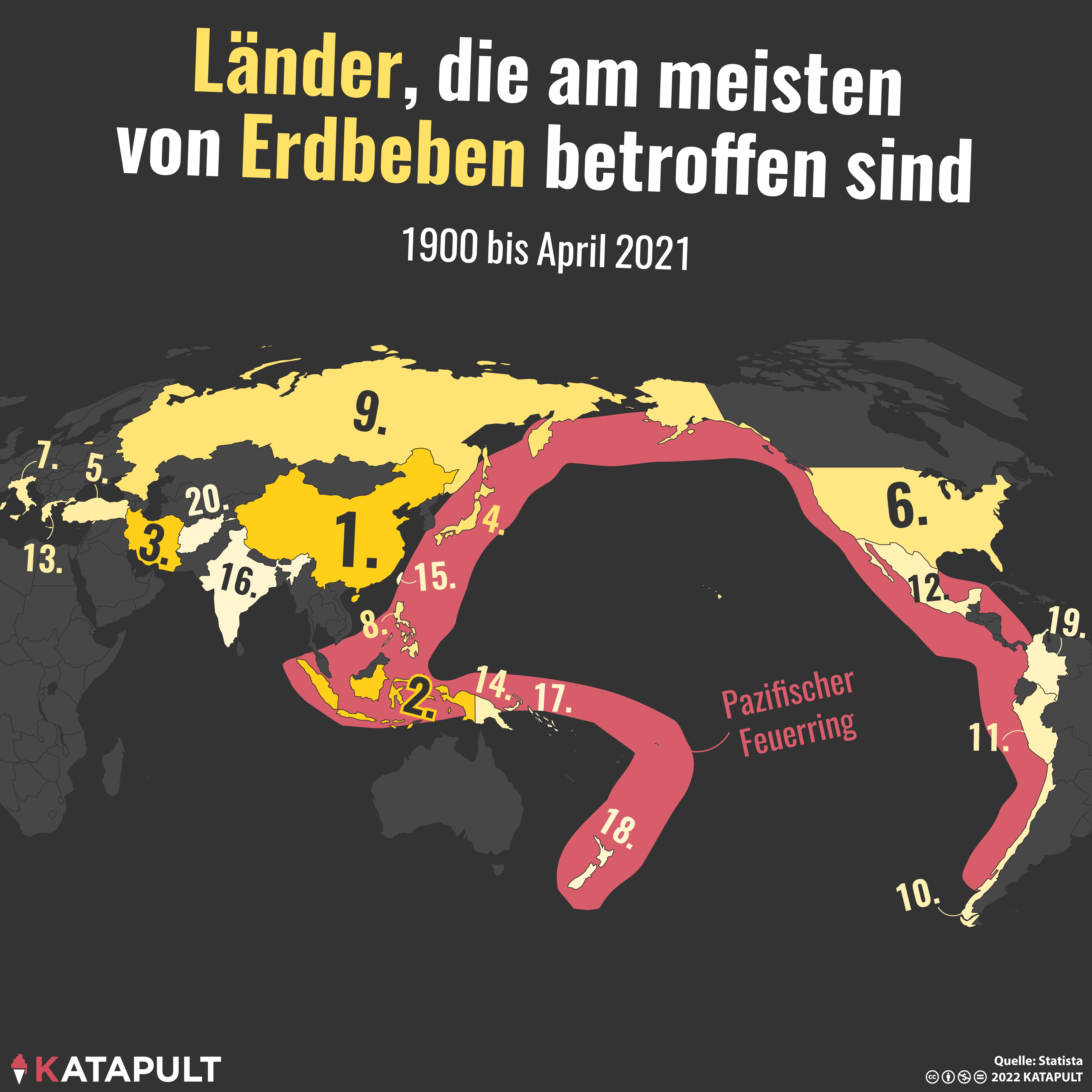 Kein guter Tag