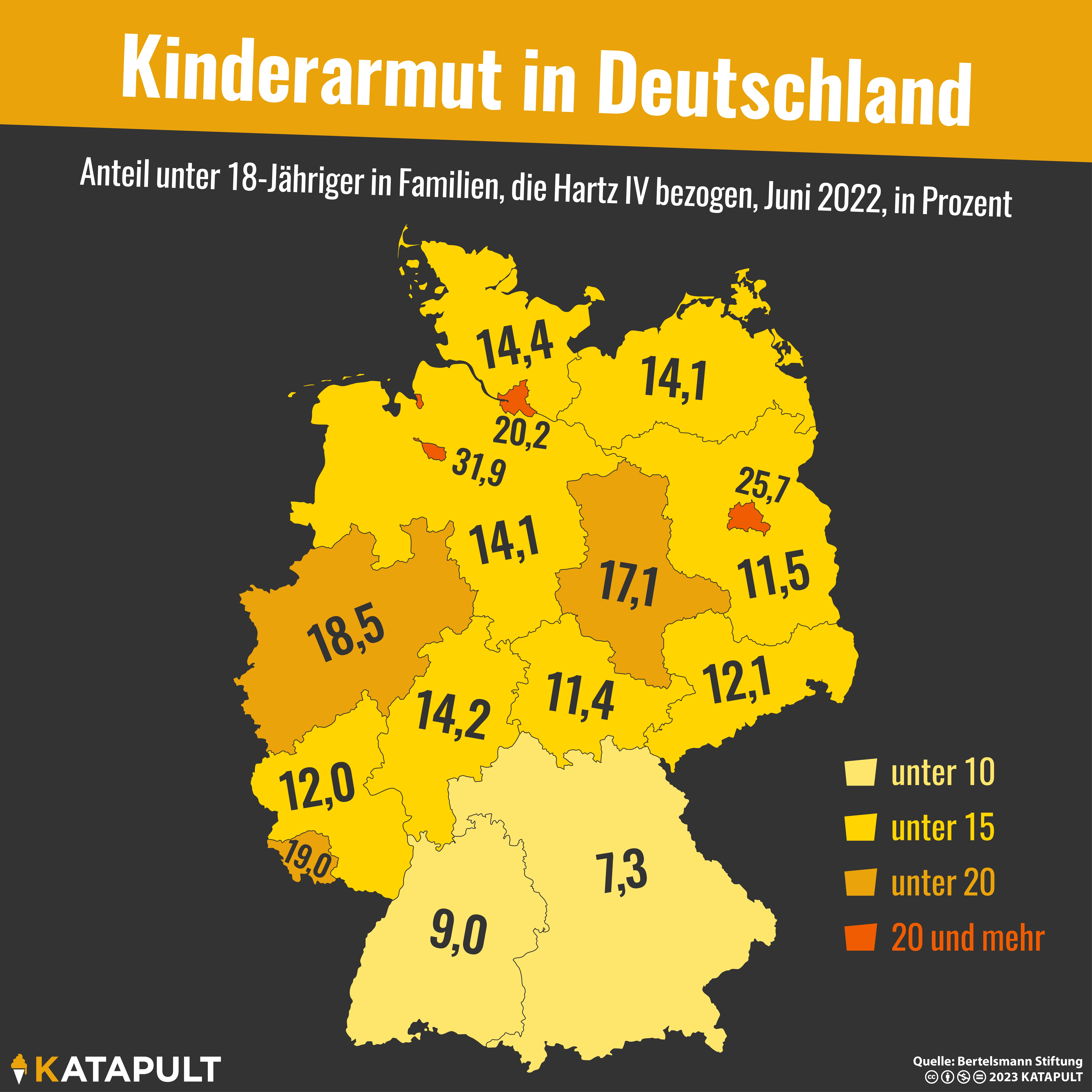 Kein Ost-West-Problem