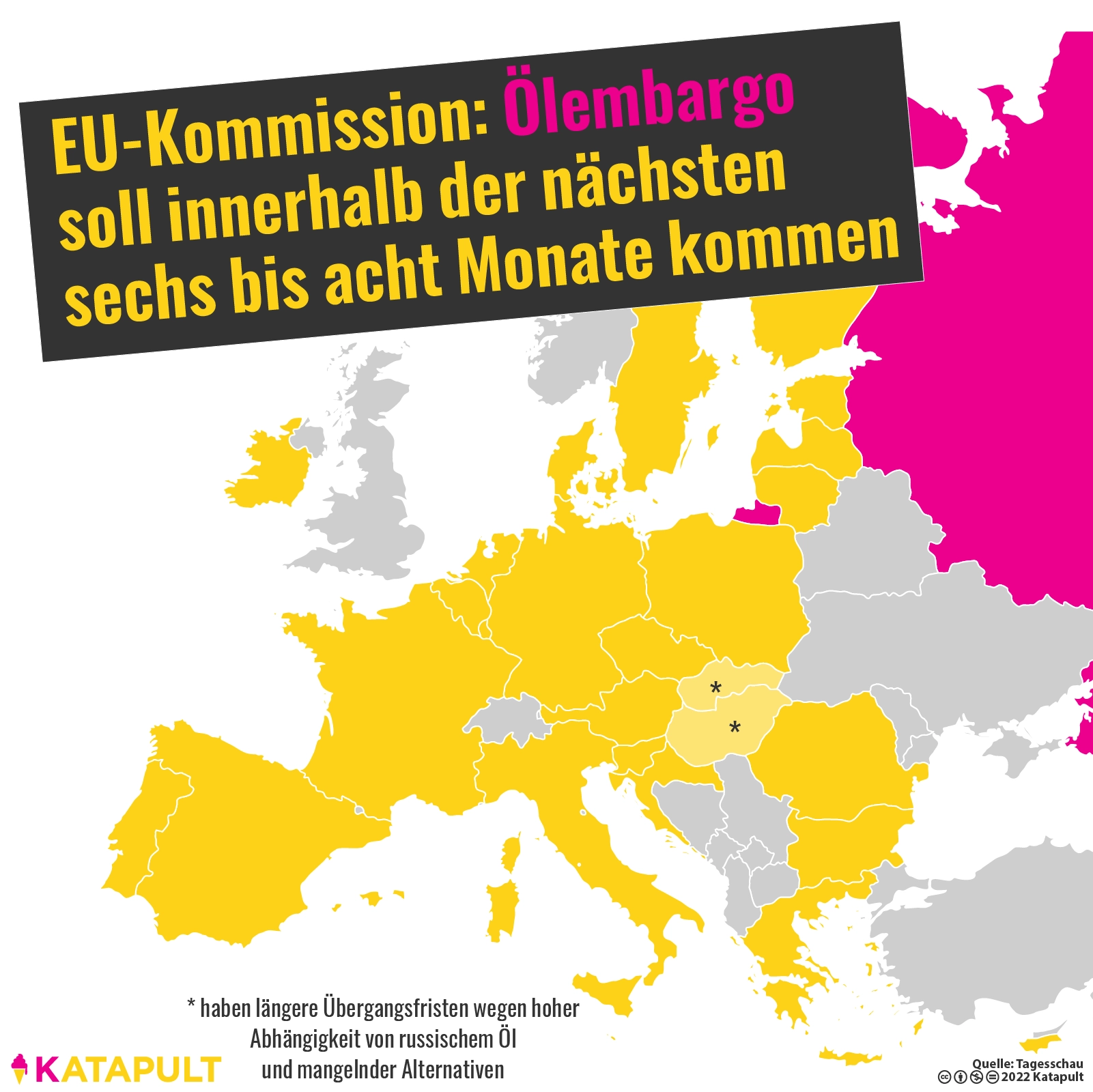 Kein russisches Öl mehr ab Herbst?
