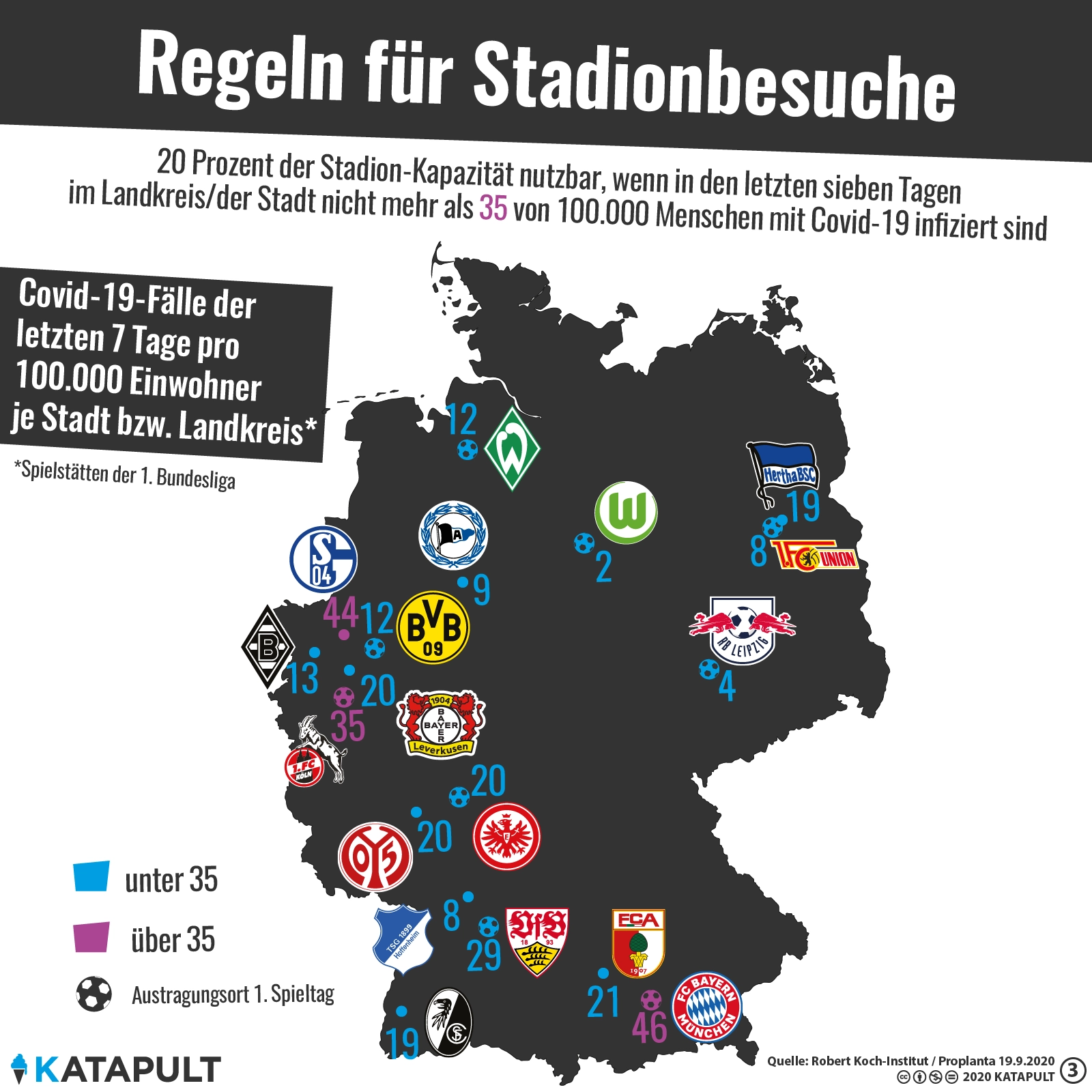 Keine Fans in München und Köln