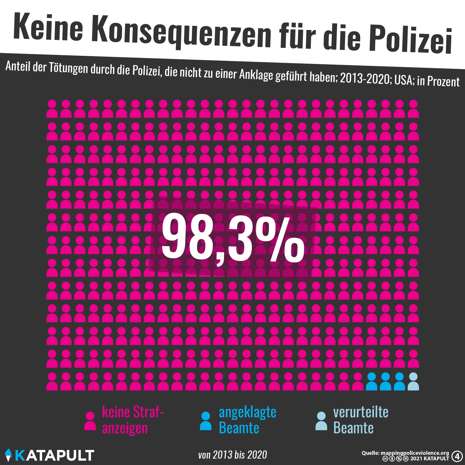 Welche Konsequenzen für die Polizeikräfte?
