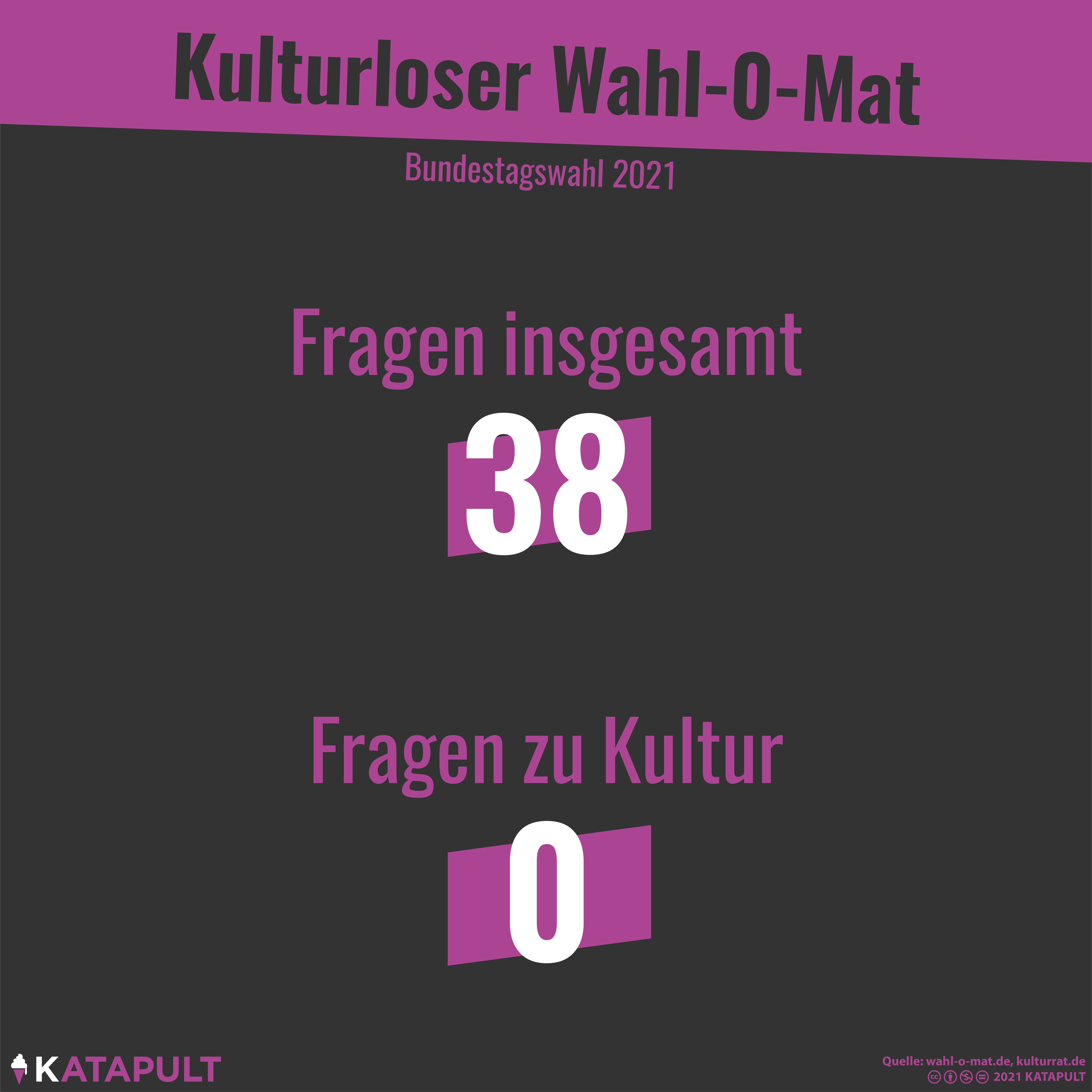 Der Wahl-O-Mat hat keine Kultur