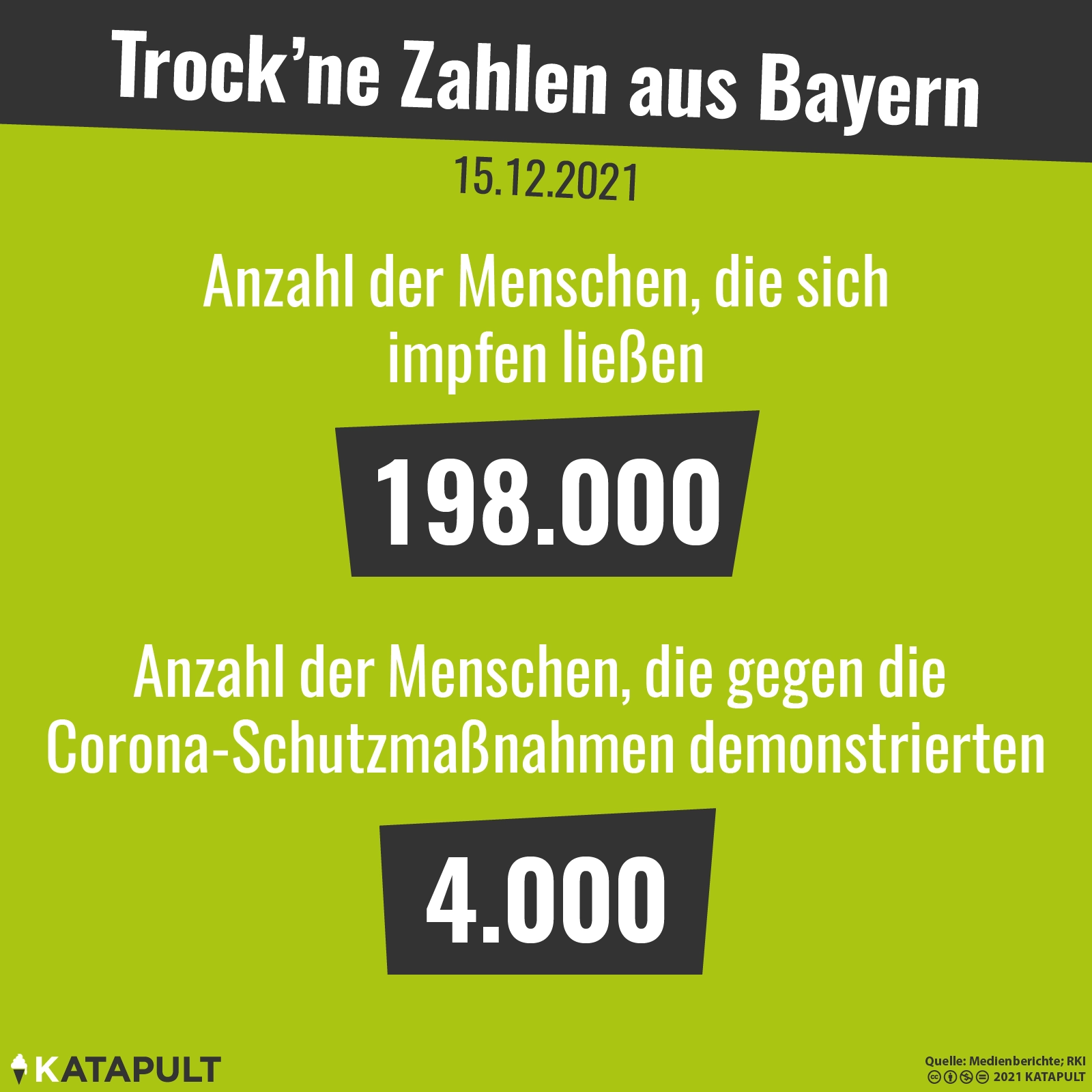 Keine Spaltung!