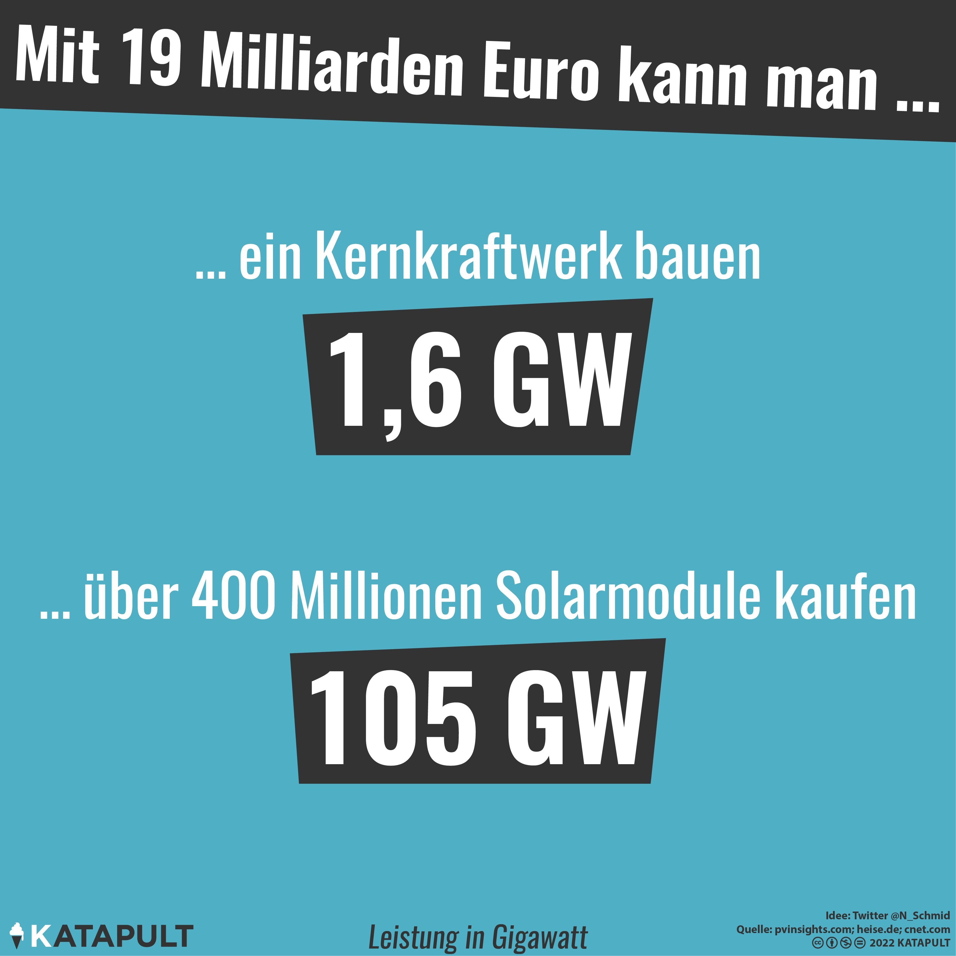 Kernkraft rechnet sich nicht!