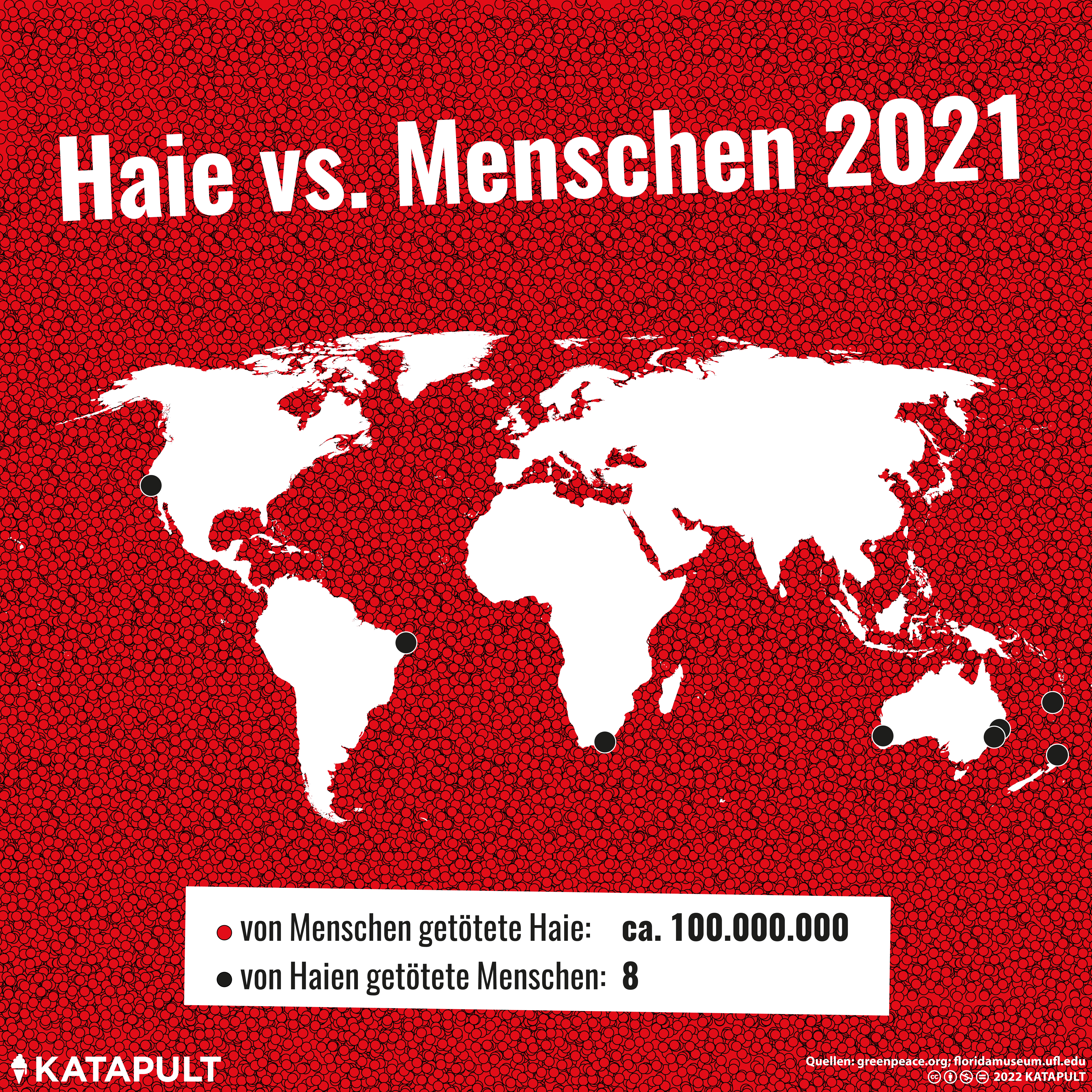 Klares Ergebnis