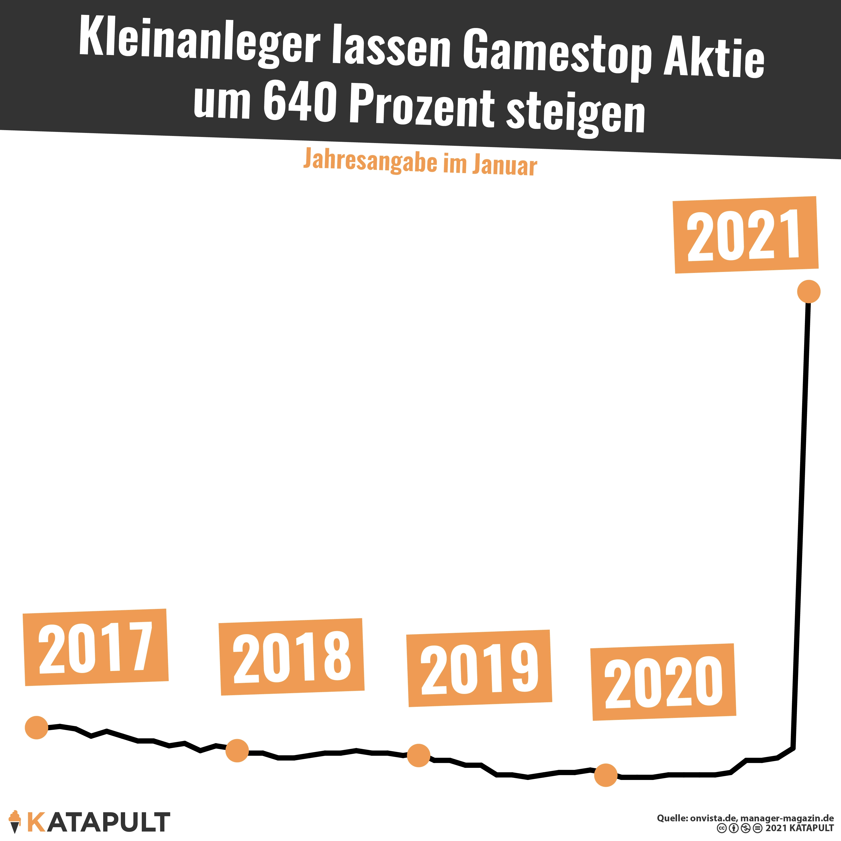 Kleinanleger gegen Börsen-Profis