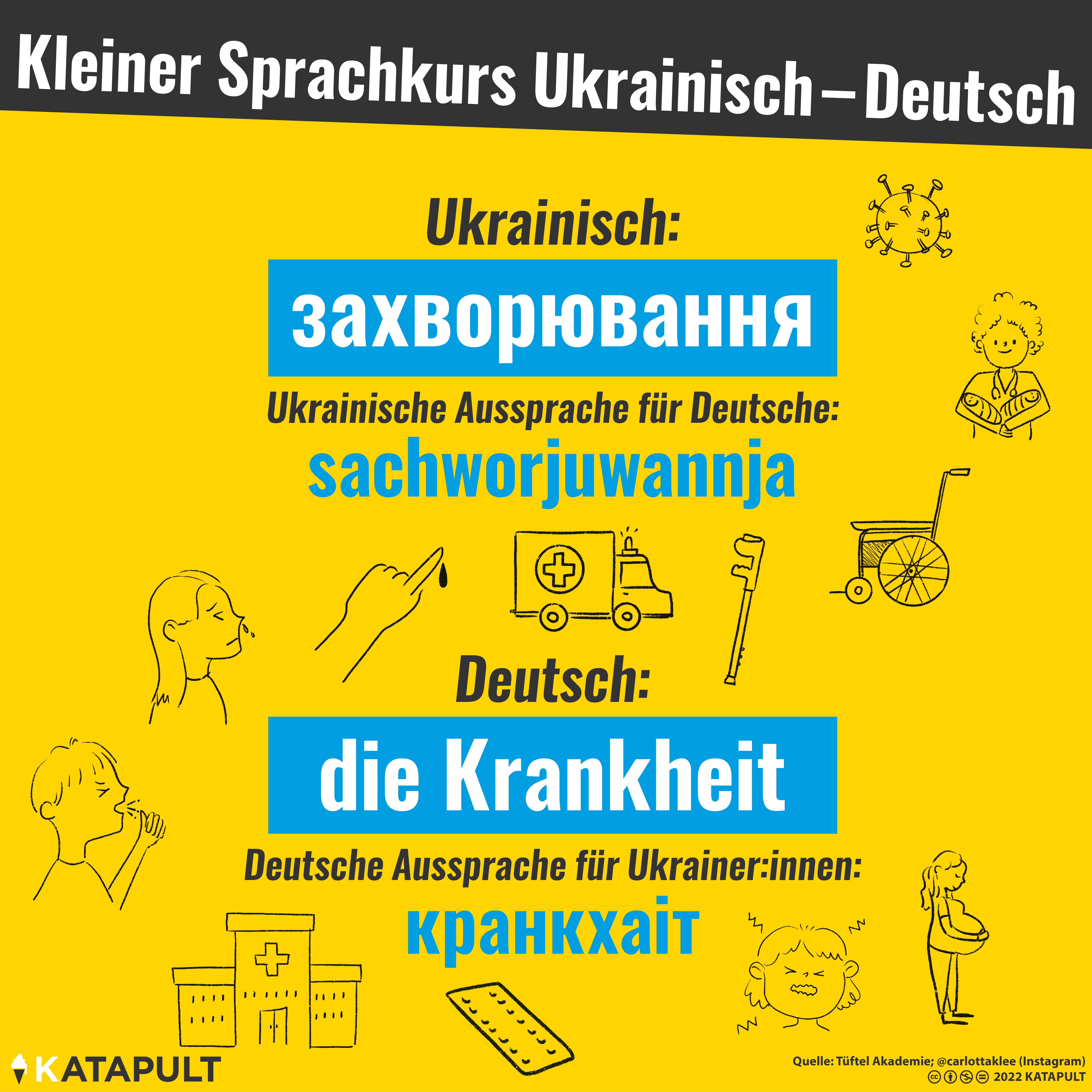 Kleiner Sprachkurs Ukrainisch - Deutsch