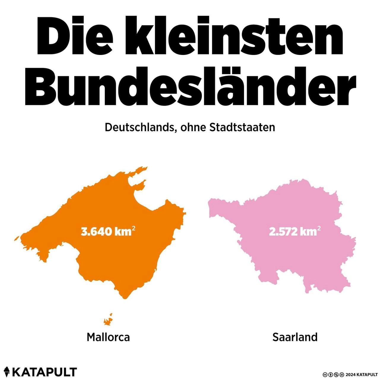 Kleinste Bundesländer Deutschlands