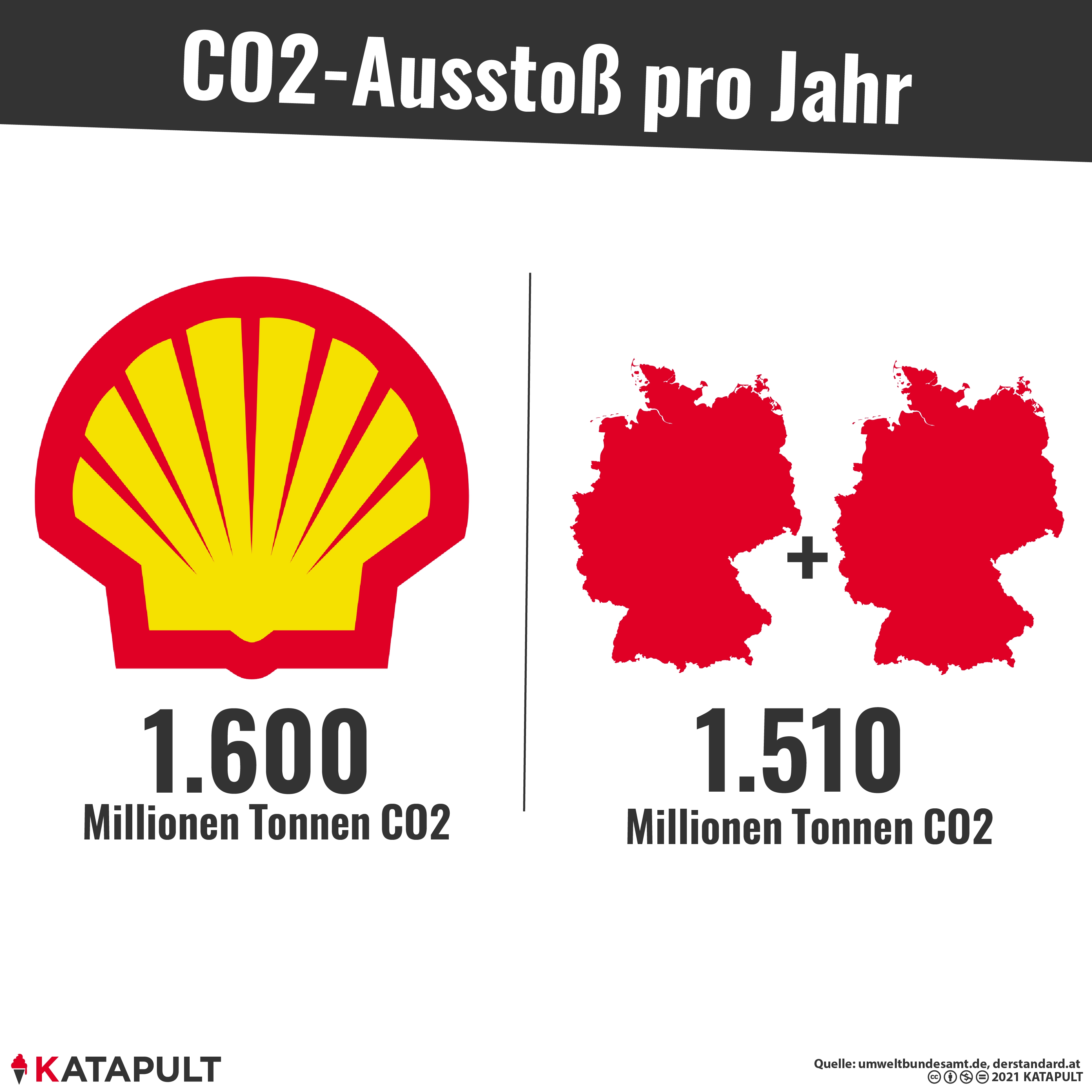 Klimasünder Shell verurteilt