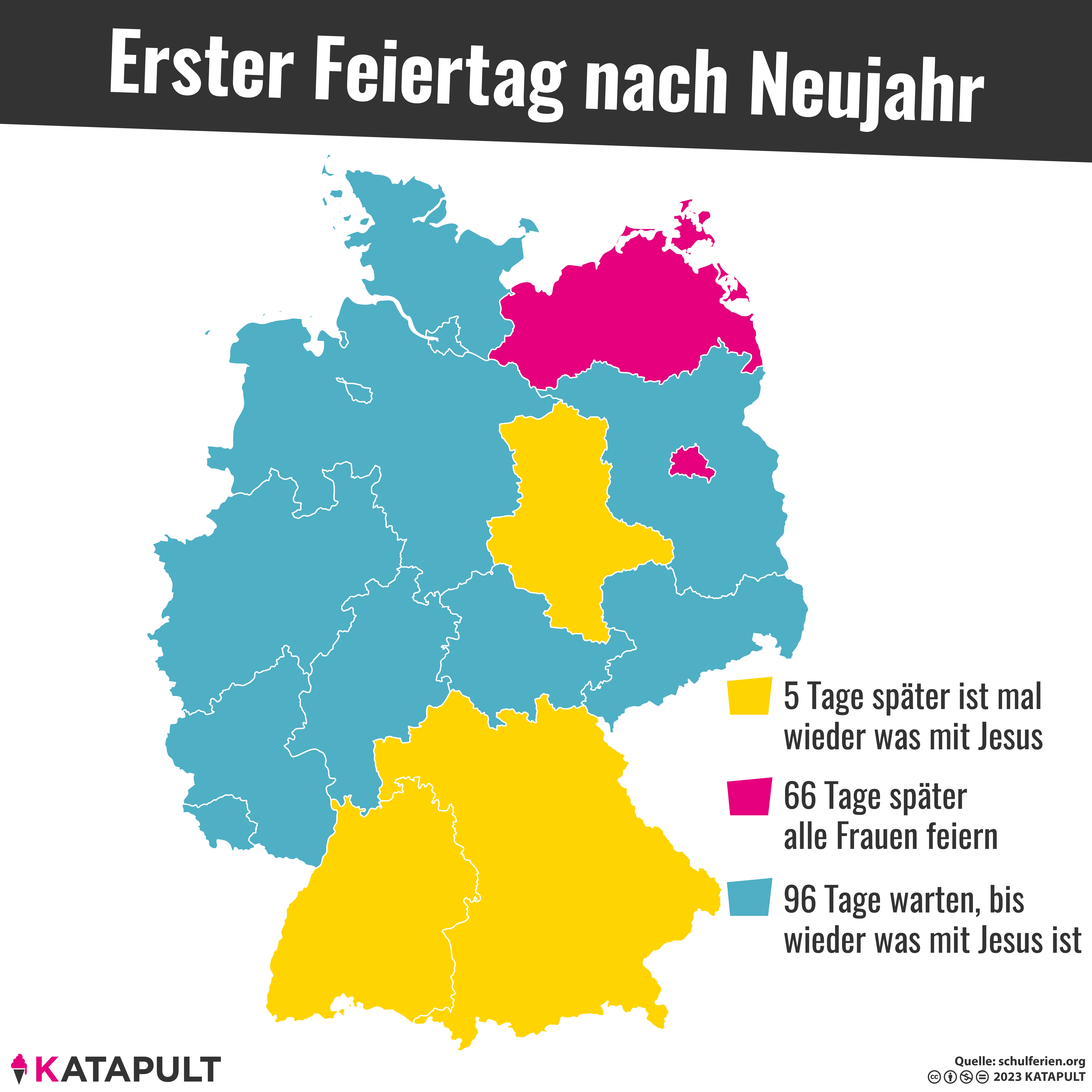 Könige nur im Süden