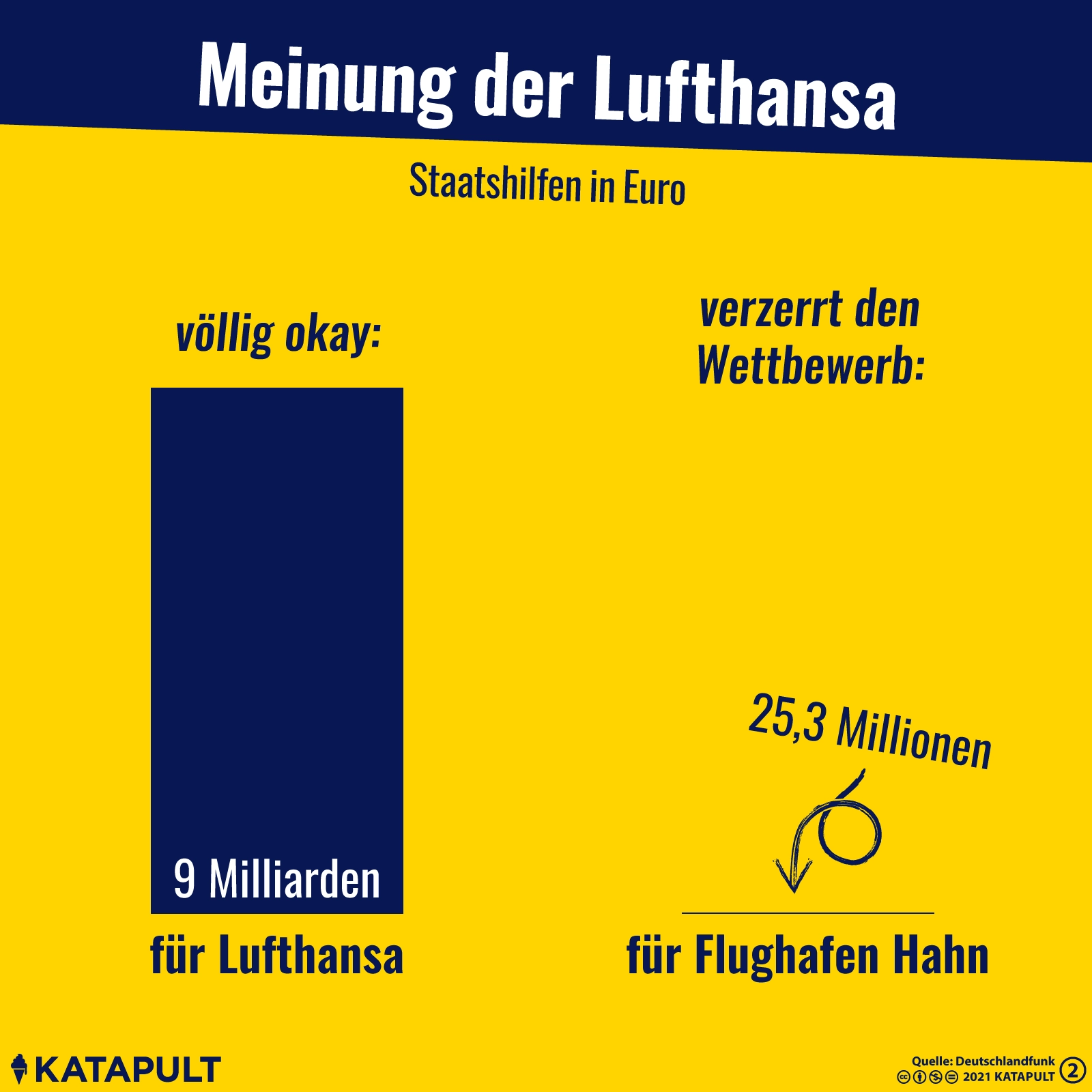 Kranich gönnt’s Hahn nich