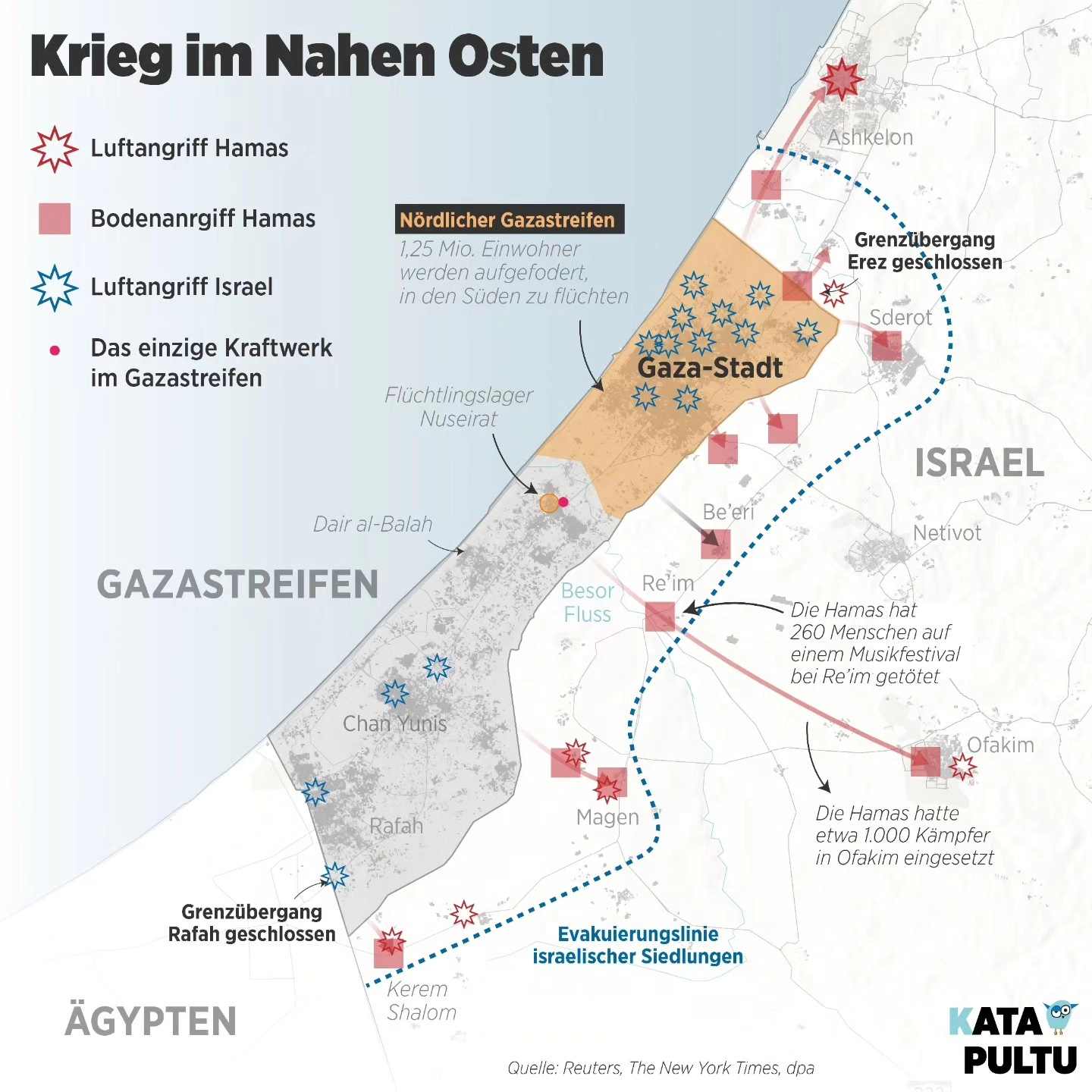 Krieg im Nahen Osten