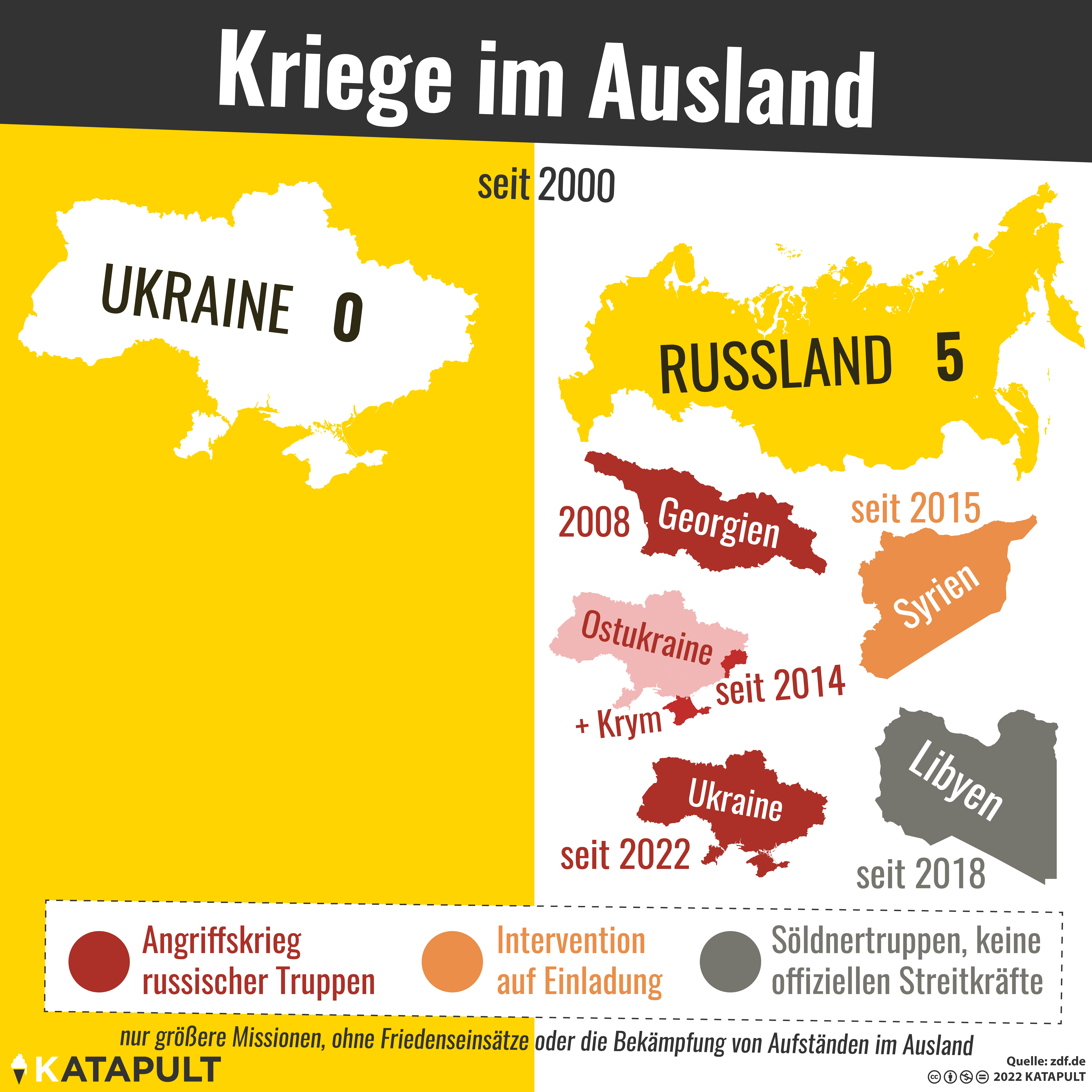 Kriege im Ausland