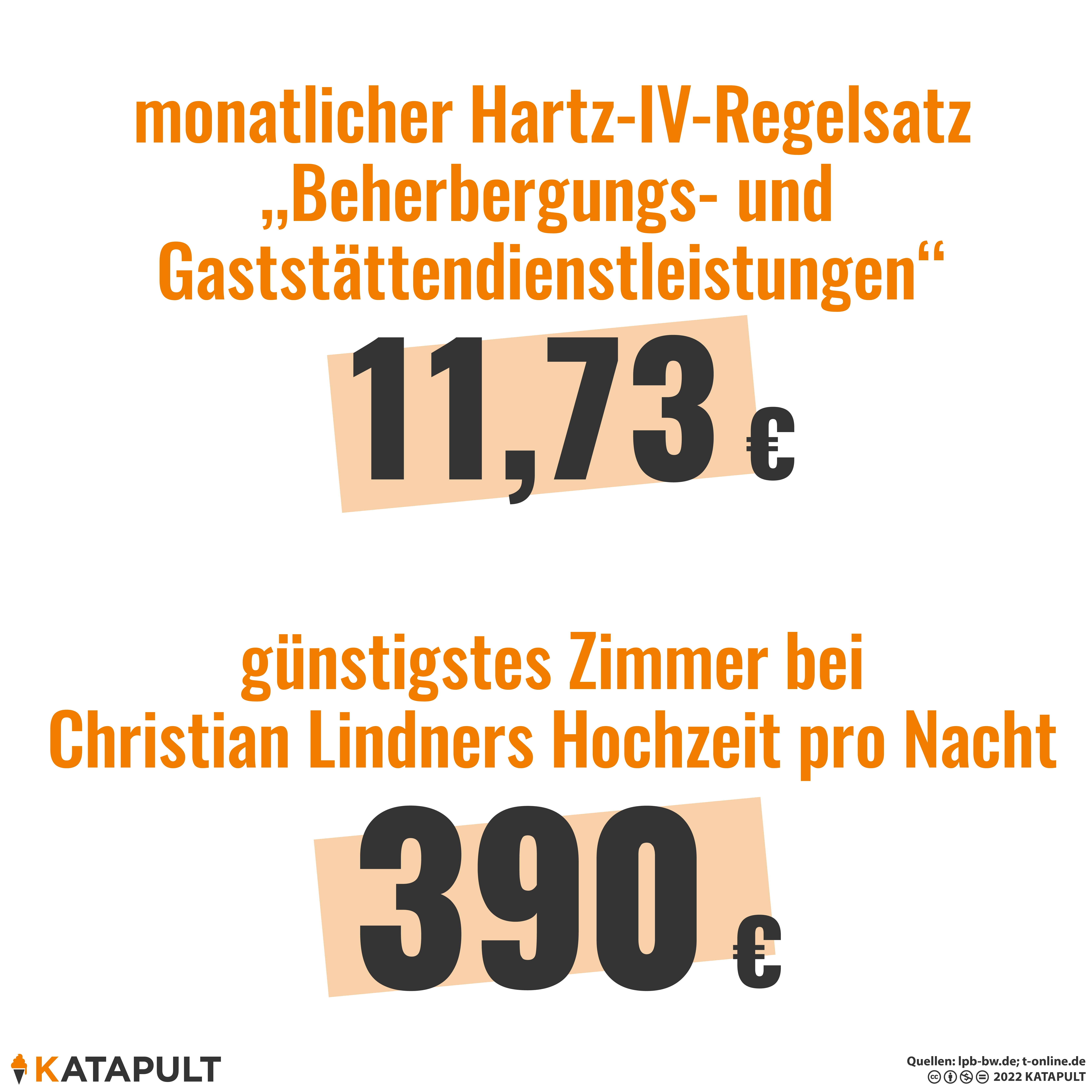 Krise, welche Krise?