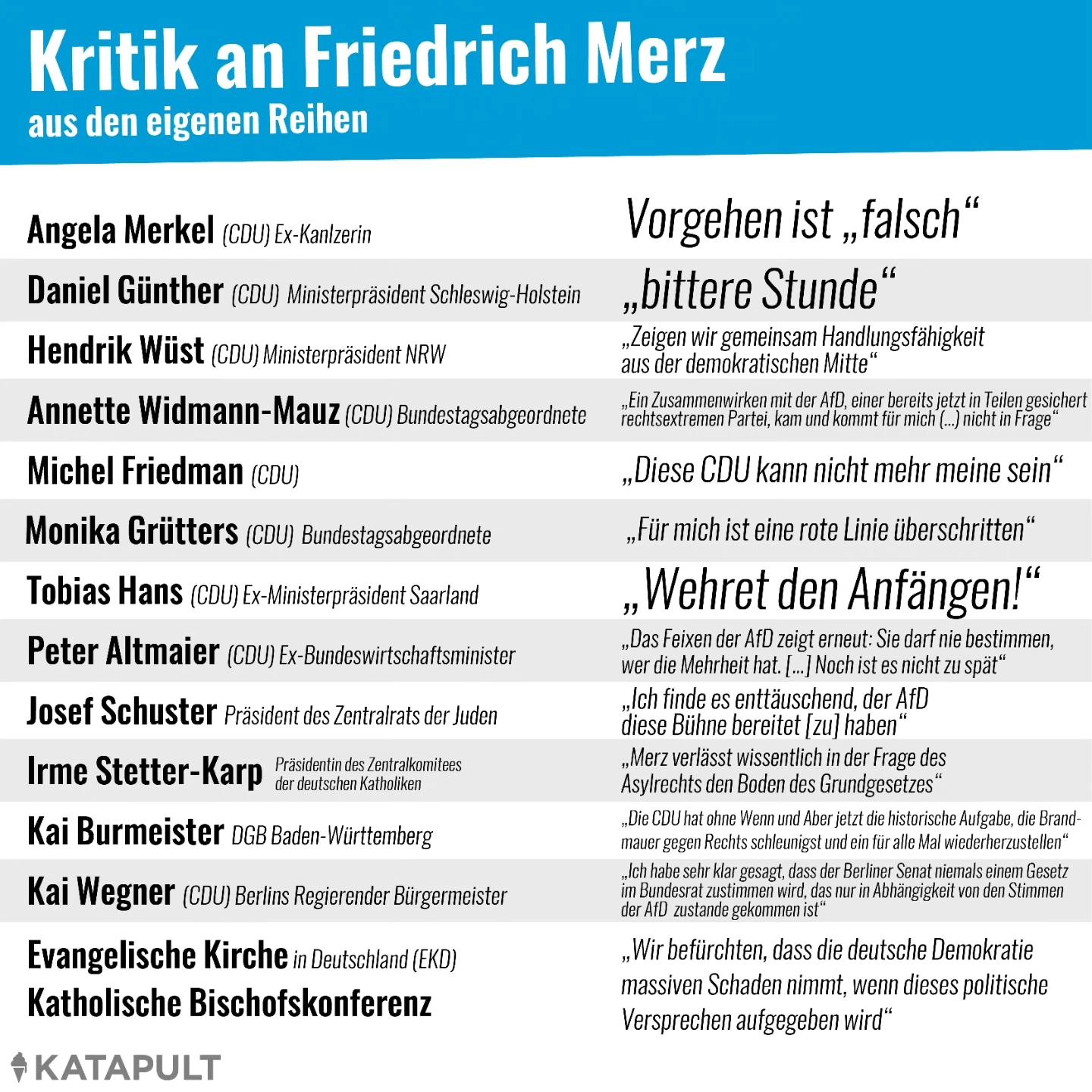 Kritik an Friedrich Merz aus den eigenen Reihen