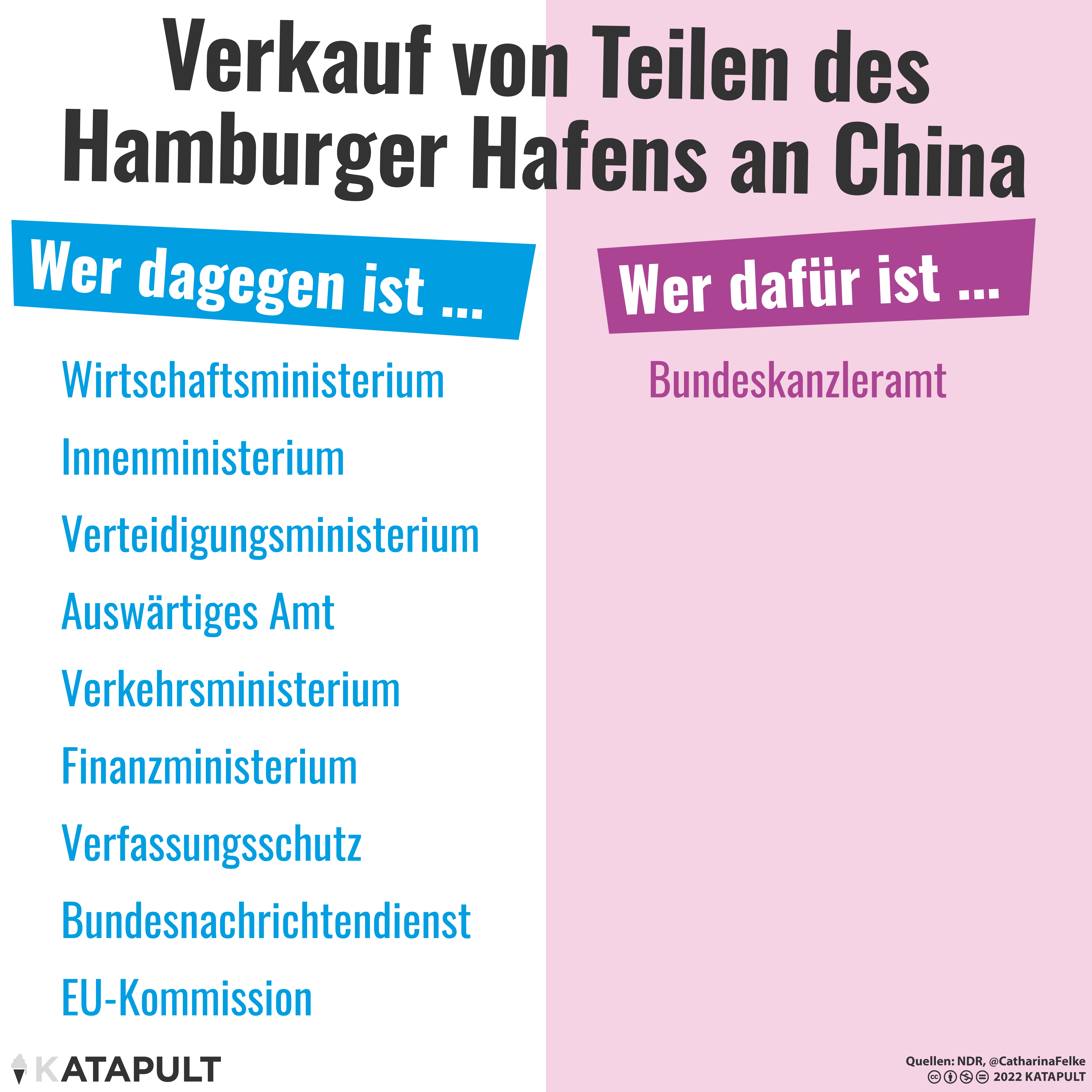 Kritische Infrastruktur zum Verkauf