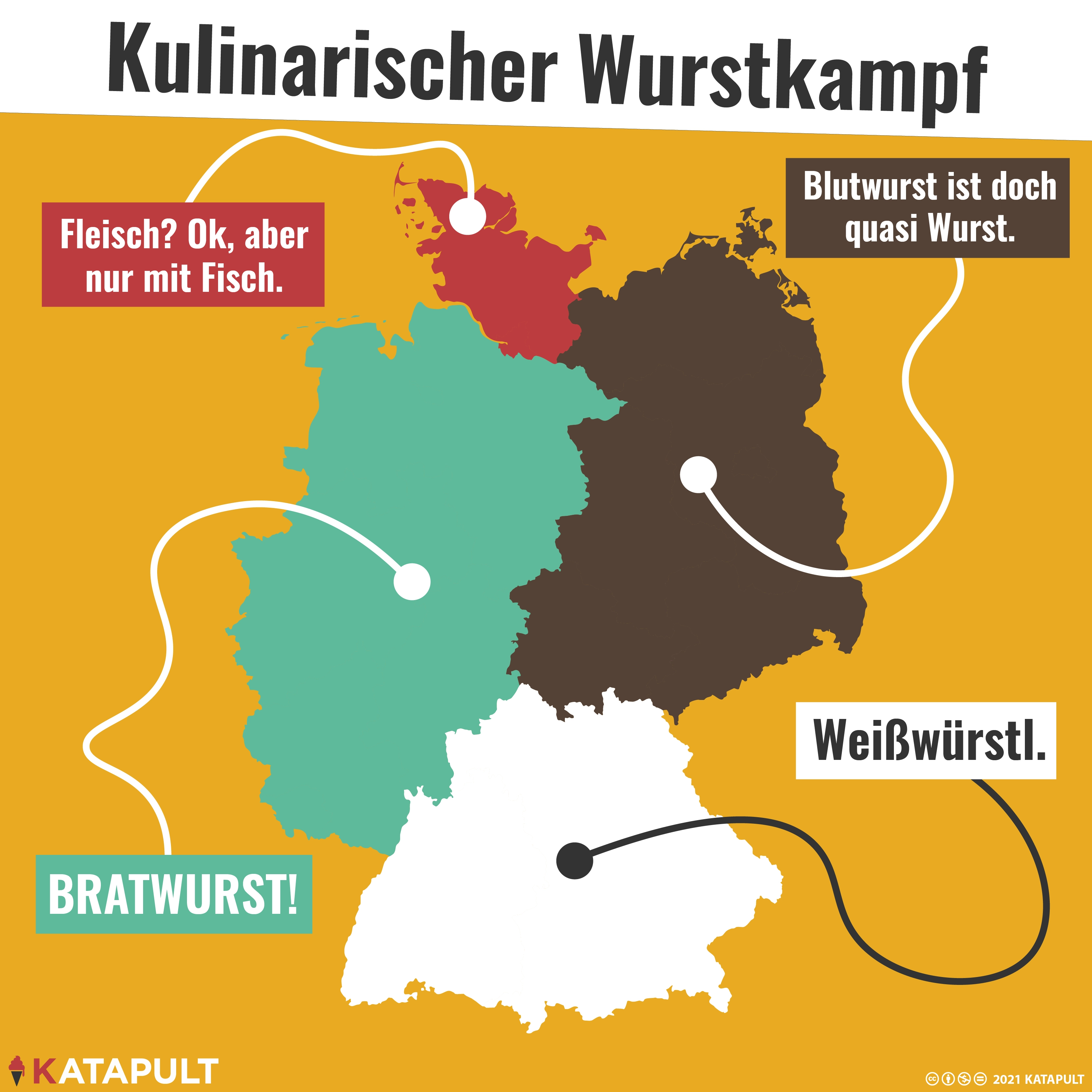 Kulinarischer Wurstkampf
