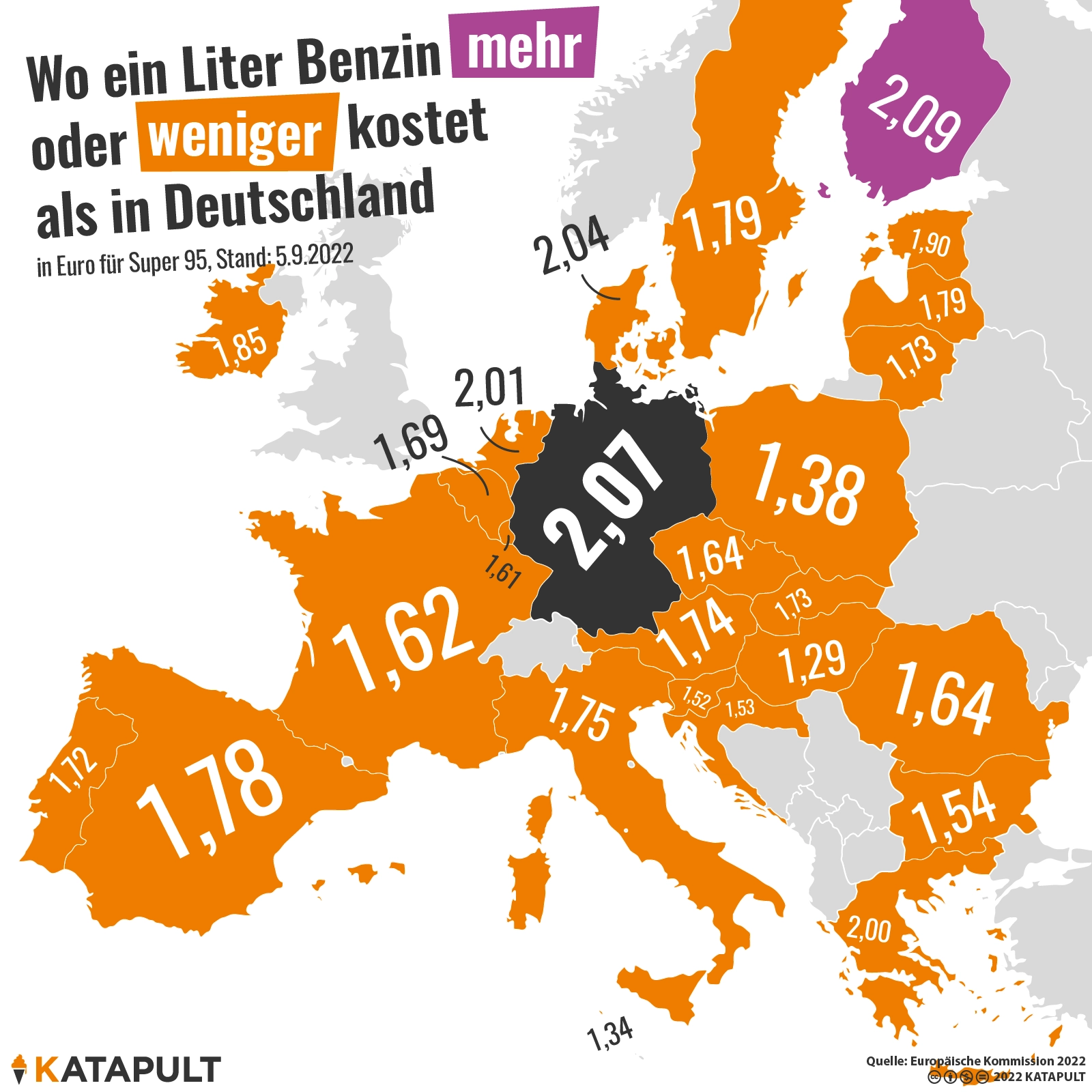 Kurze Antwort: fast überall weniger.