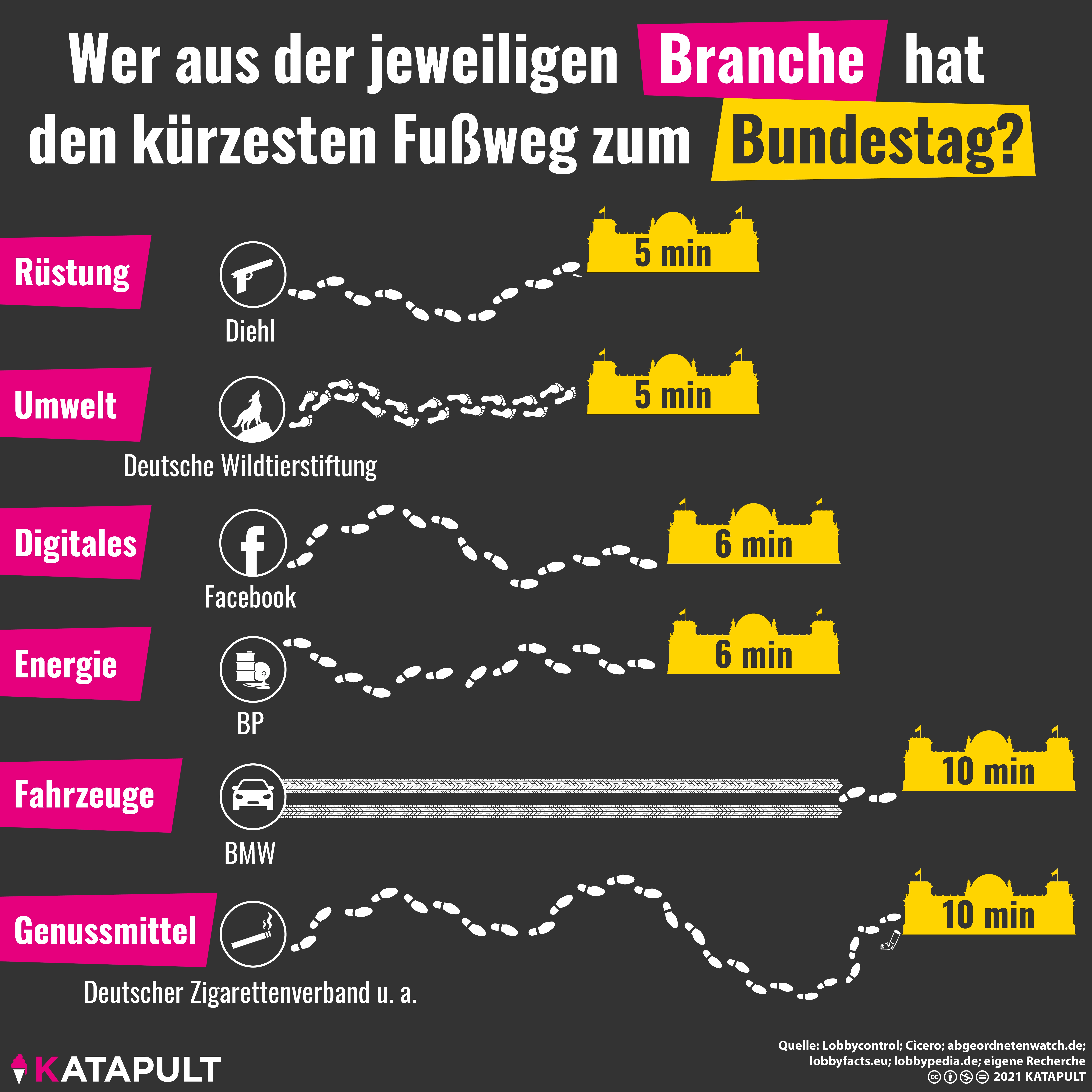Kurzer Weg in den Bundestag