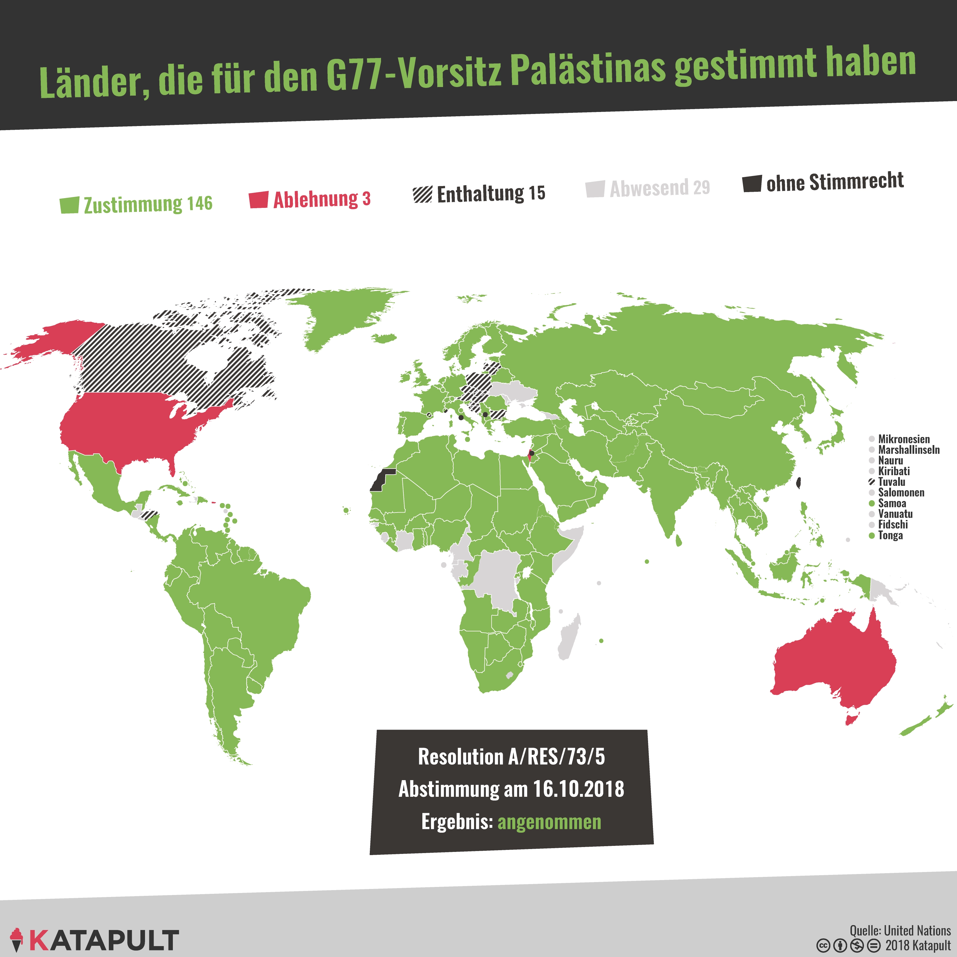 Länder, die für den G77-Vorsitz Palästinas gestimmt haben