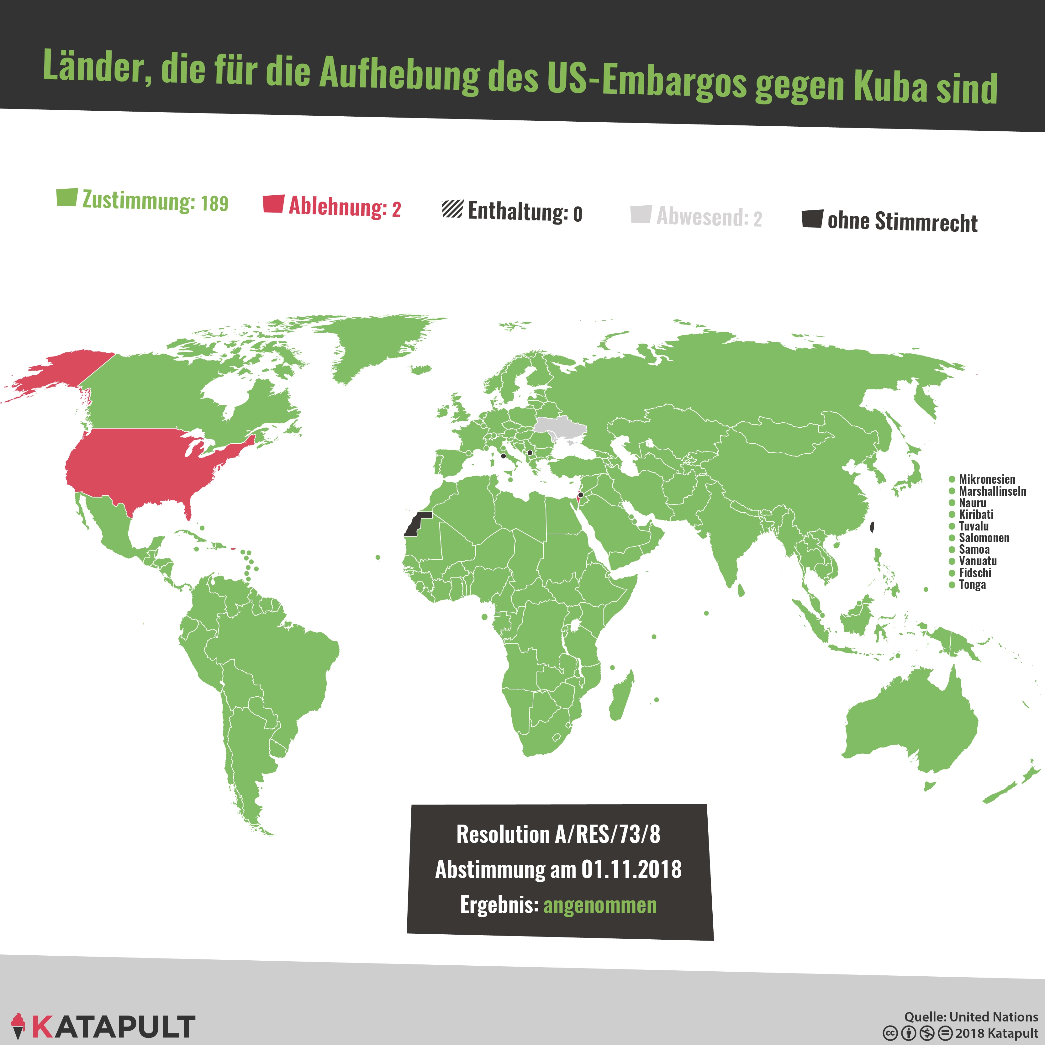 Länder, die für die Aufhebung des US-Embargos gegen Kuba sind