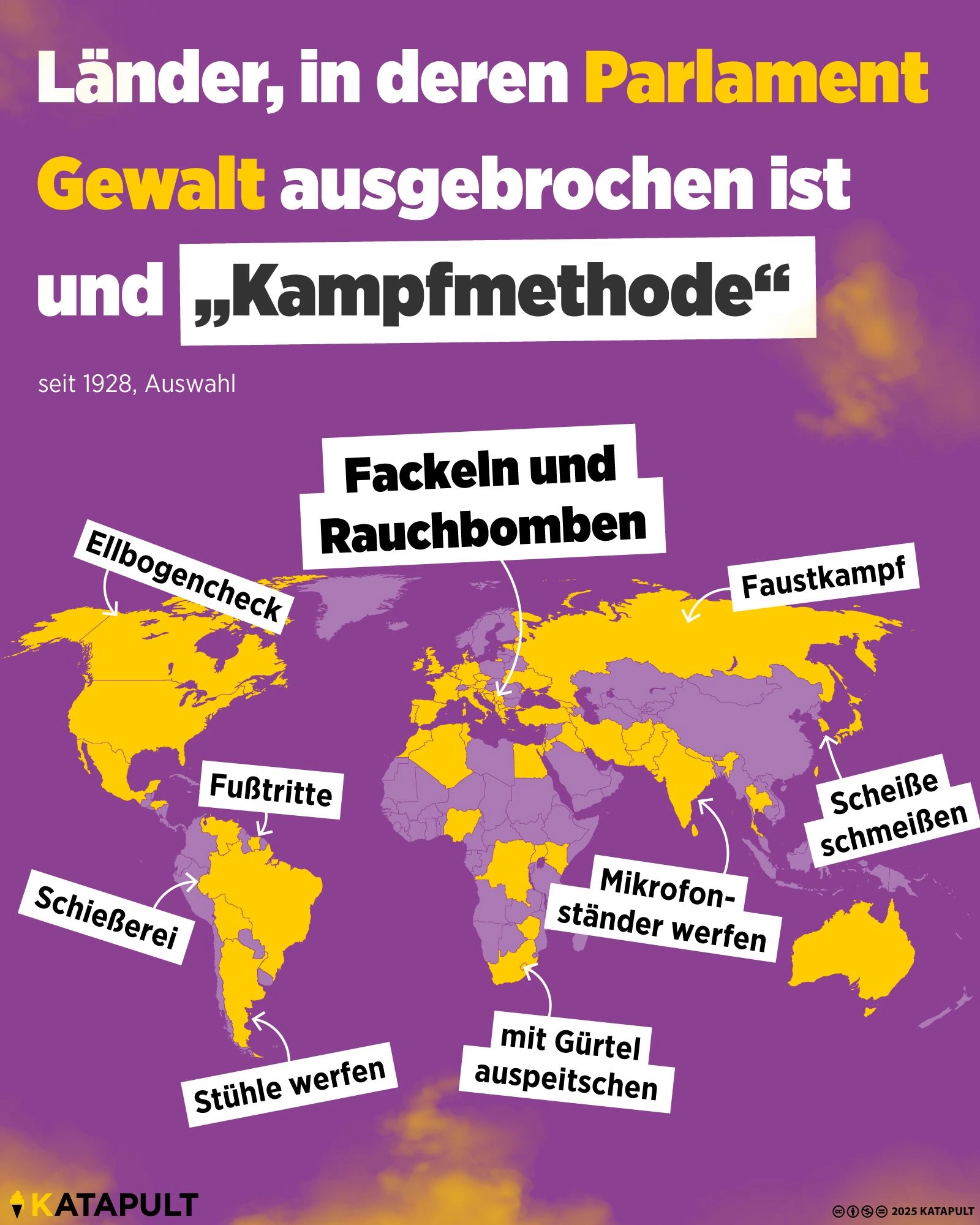 Länder, in deren Parlament Gewalt ausgebrochen ist und "Kampfmethode"