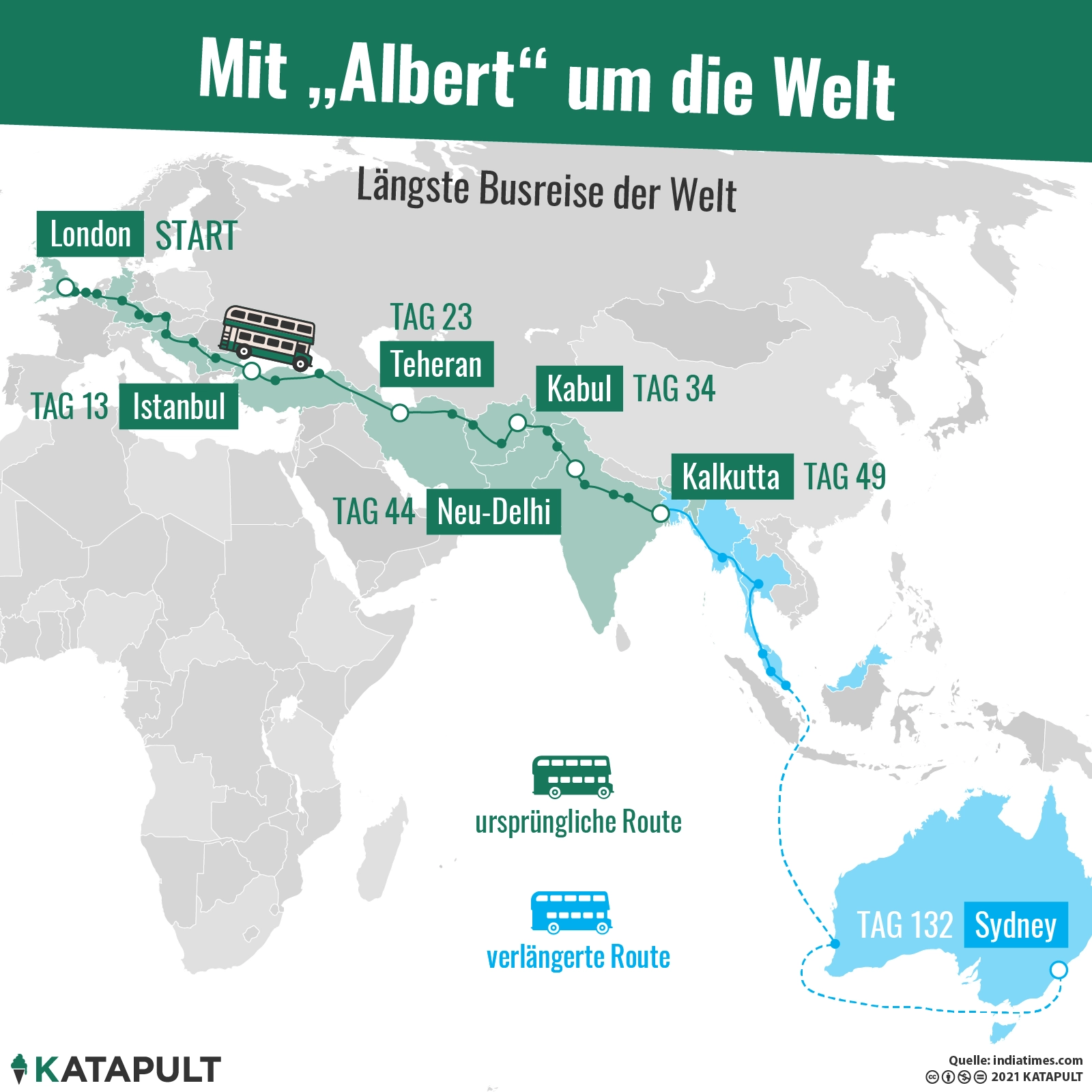 Längste Busreise der Welt