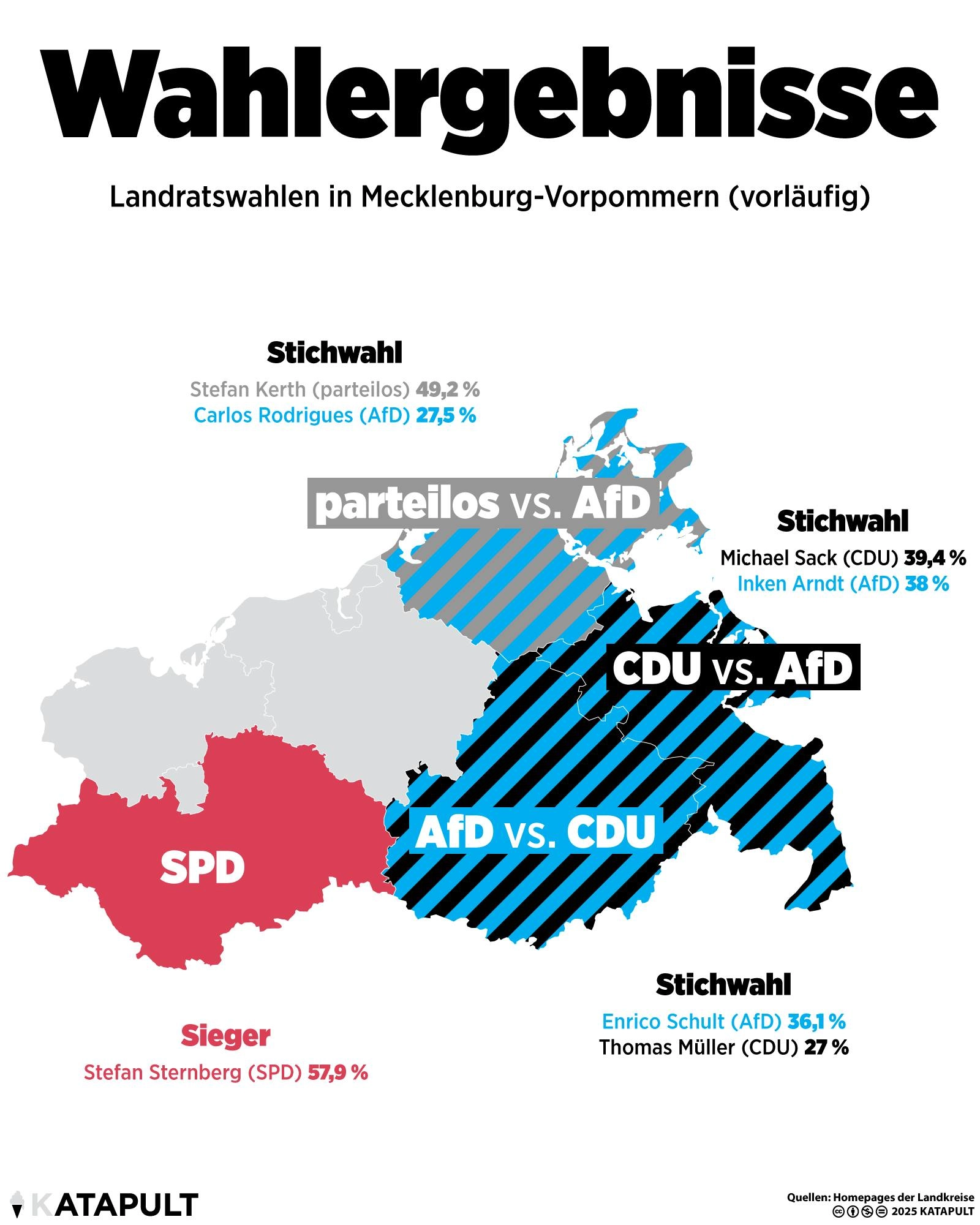 Landratswahlen in Mecklenburg-Vorpommern