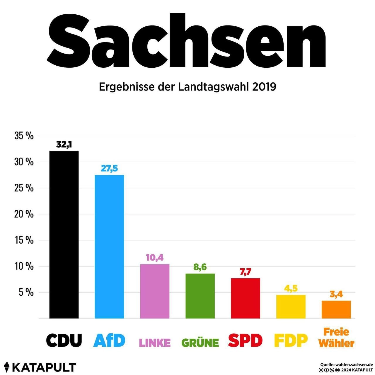 Seit 2019 keine echten Überraschungen
