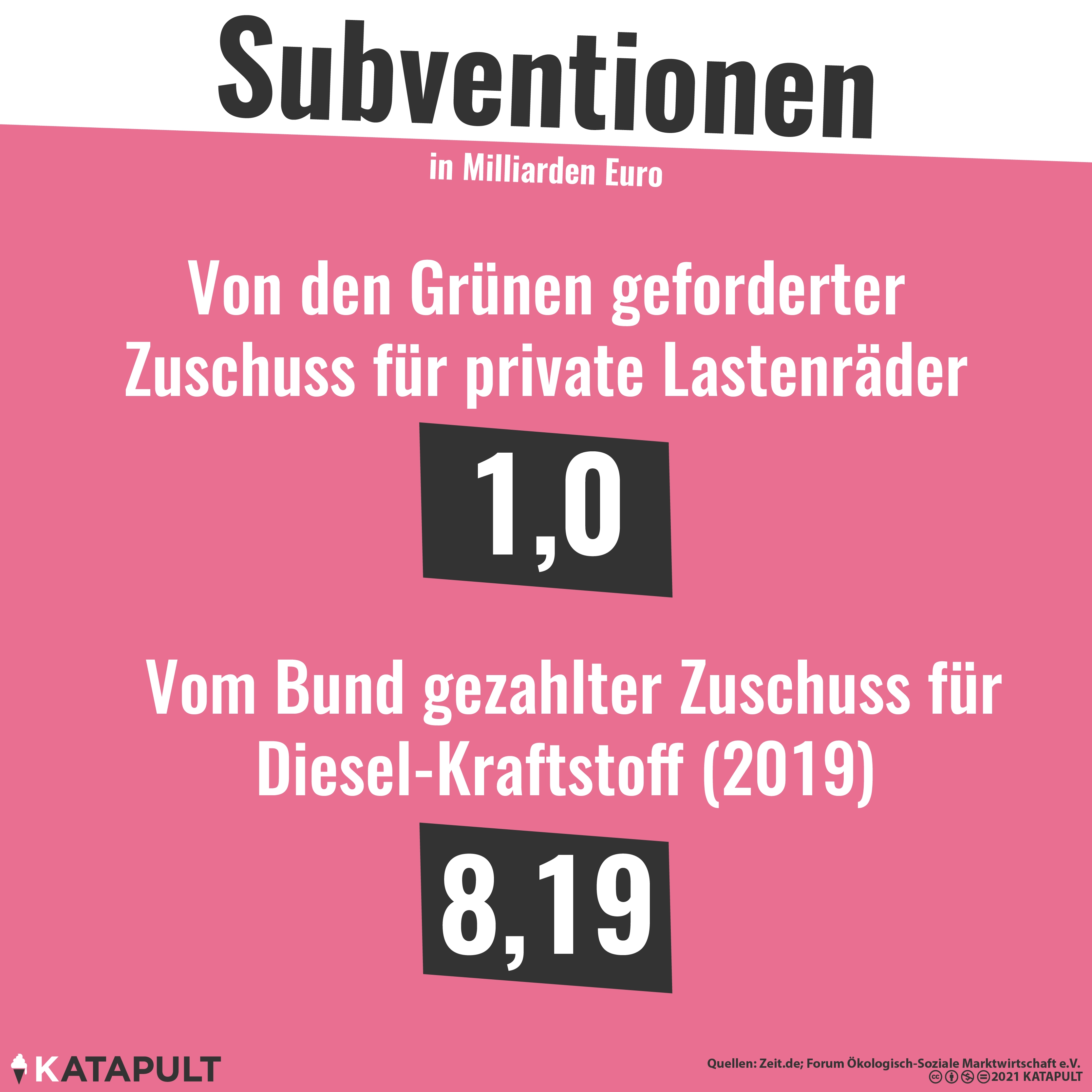 Lastenräder vs. Dieselprivileg