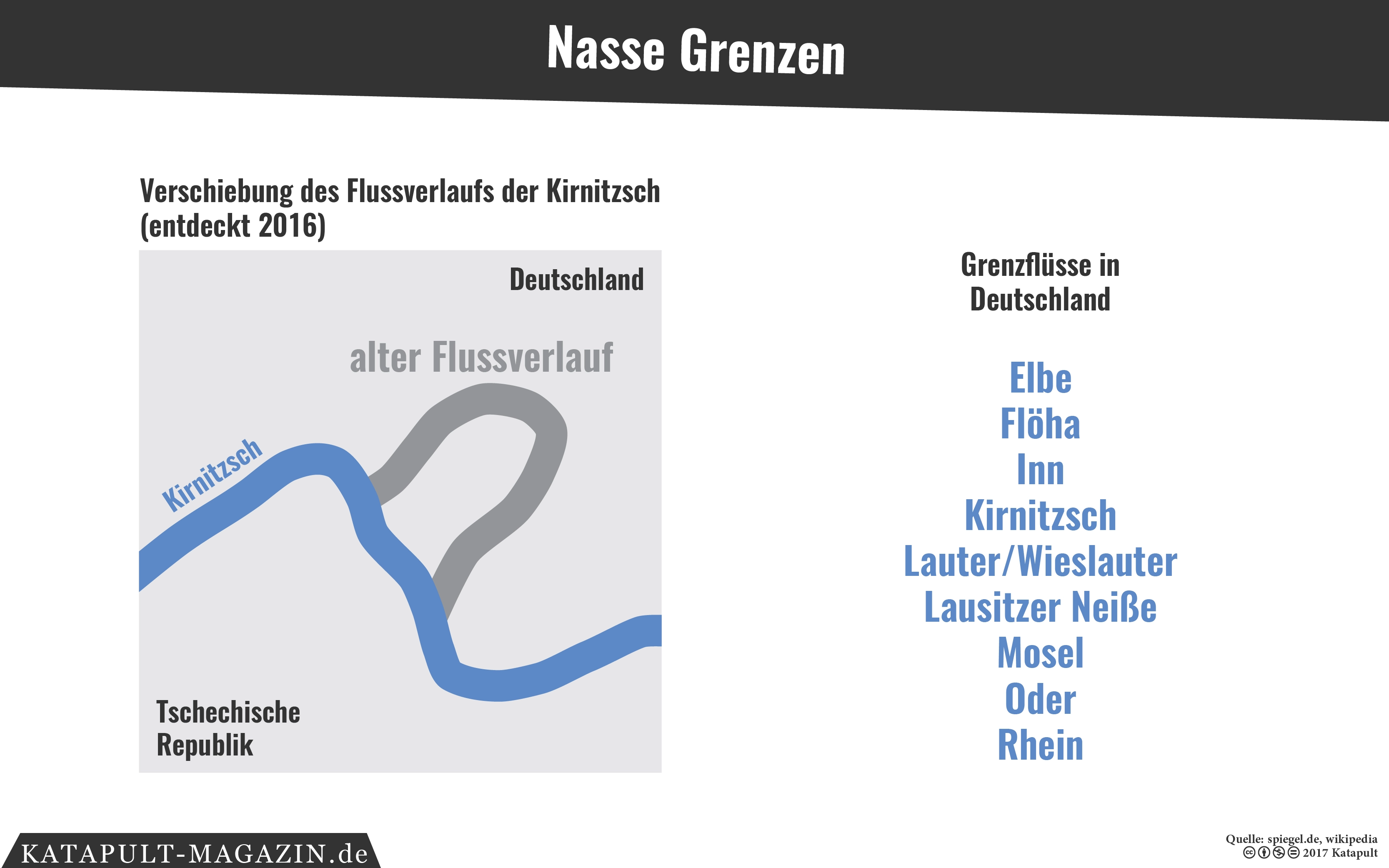 Launische Grenzen