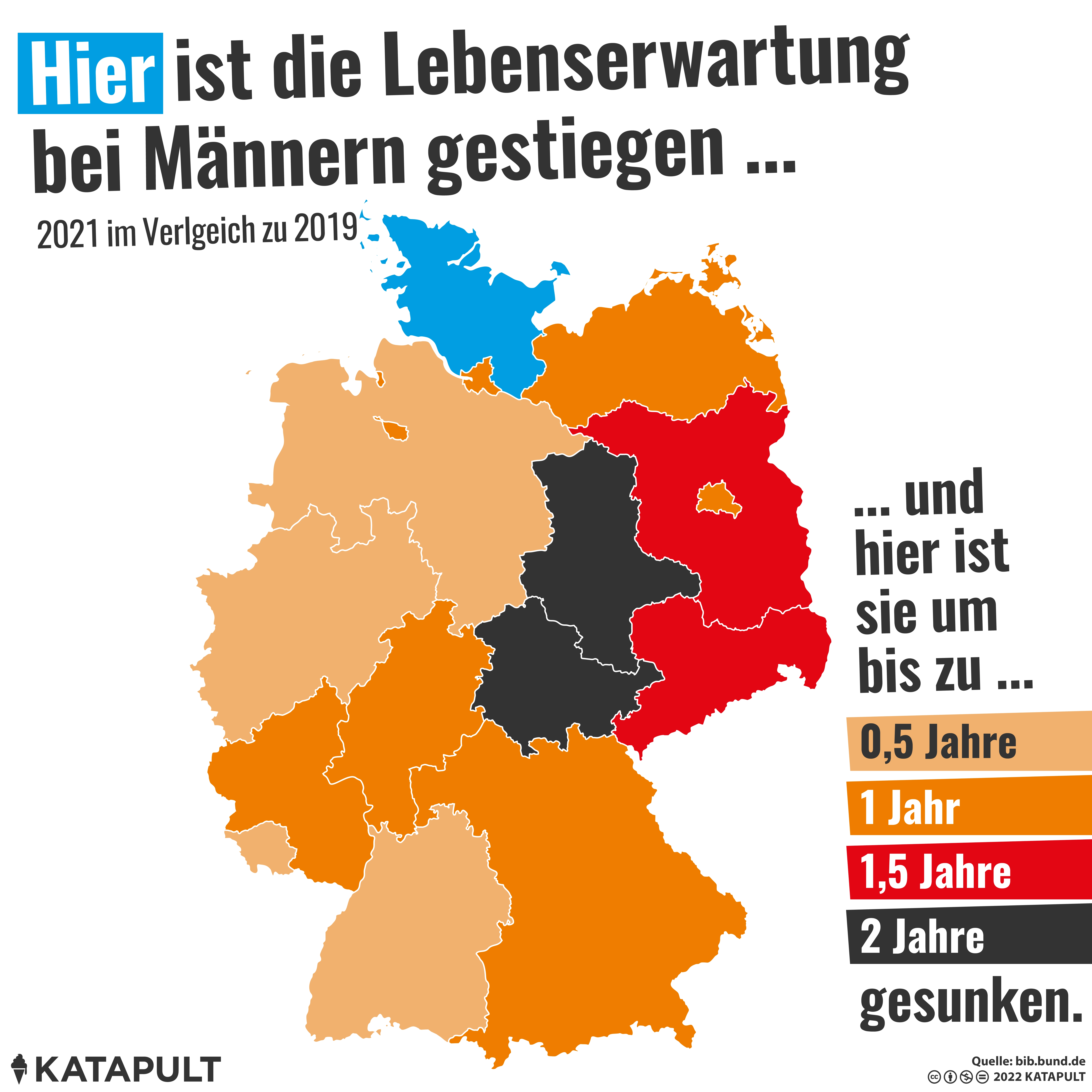 Lebenserwartung sinkt fast überall