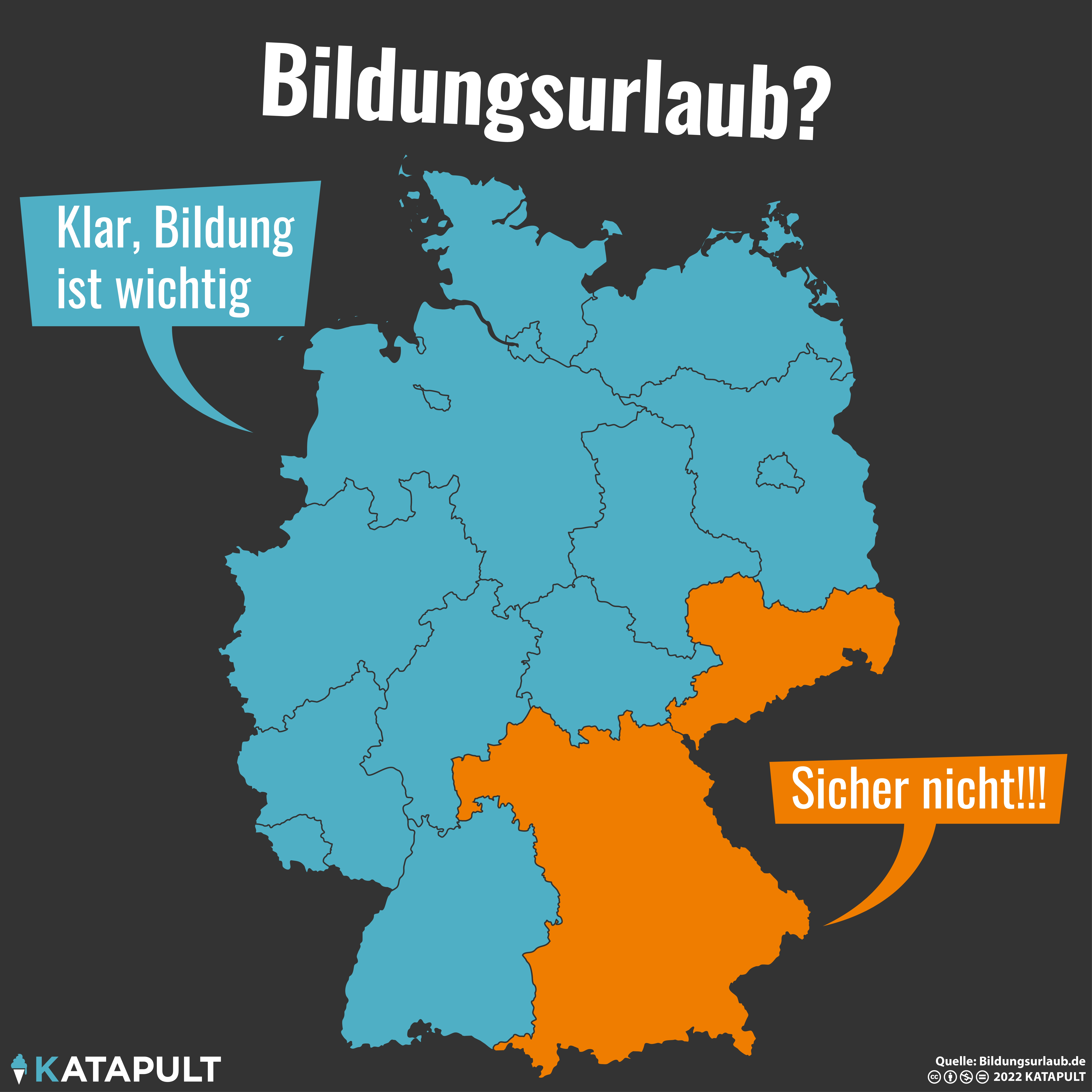 Lebenslanges Lernen