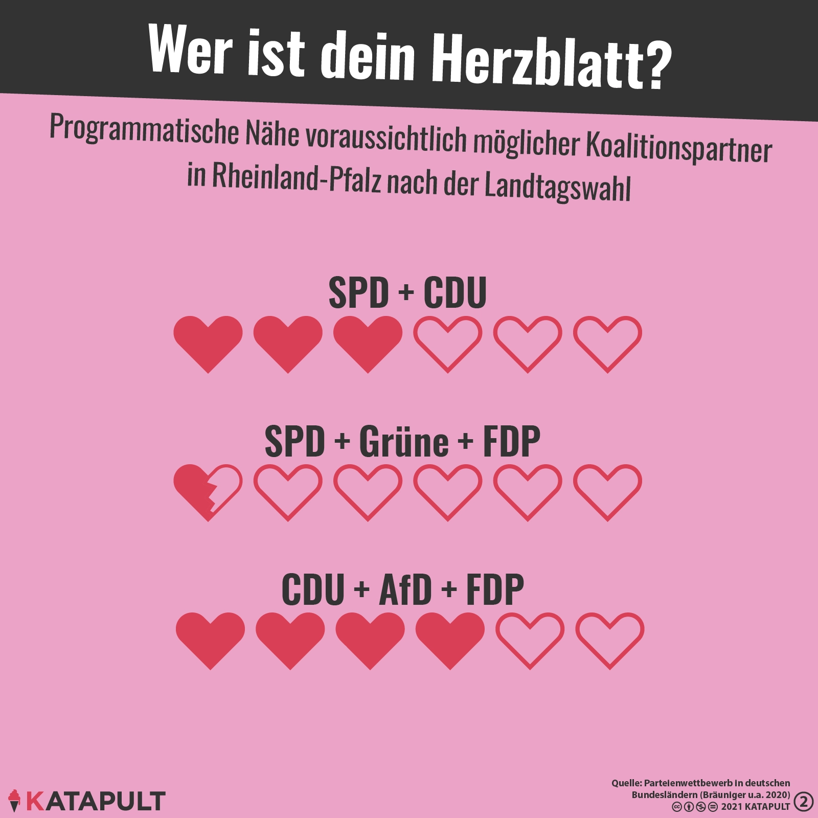 Liebesheirat oder Vernunftehe?