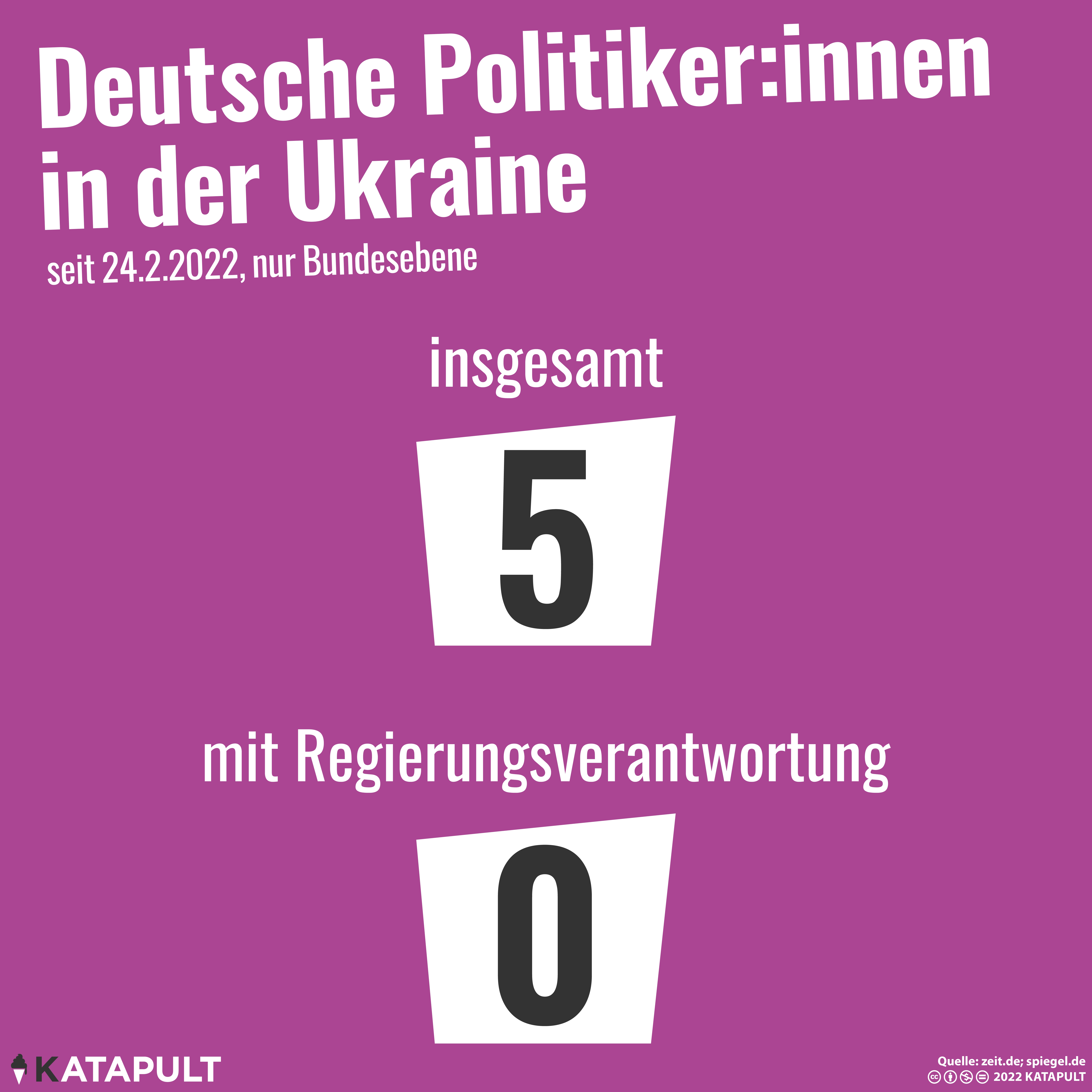Loyalitätsbekundung, Informationsaustausch, Prestige
