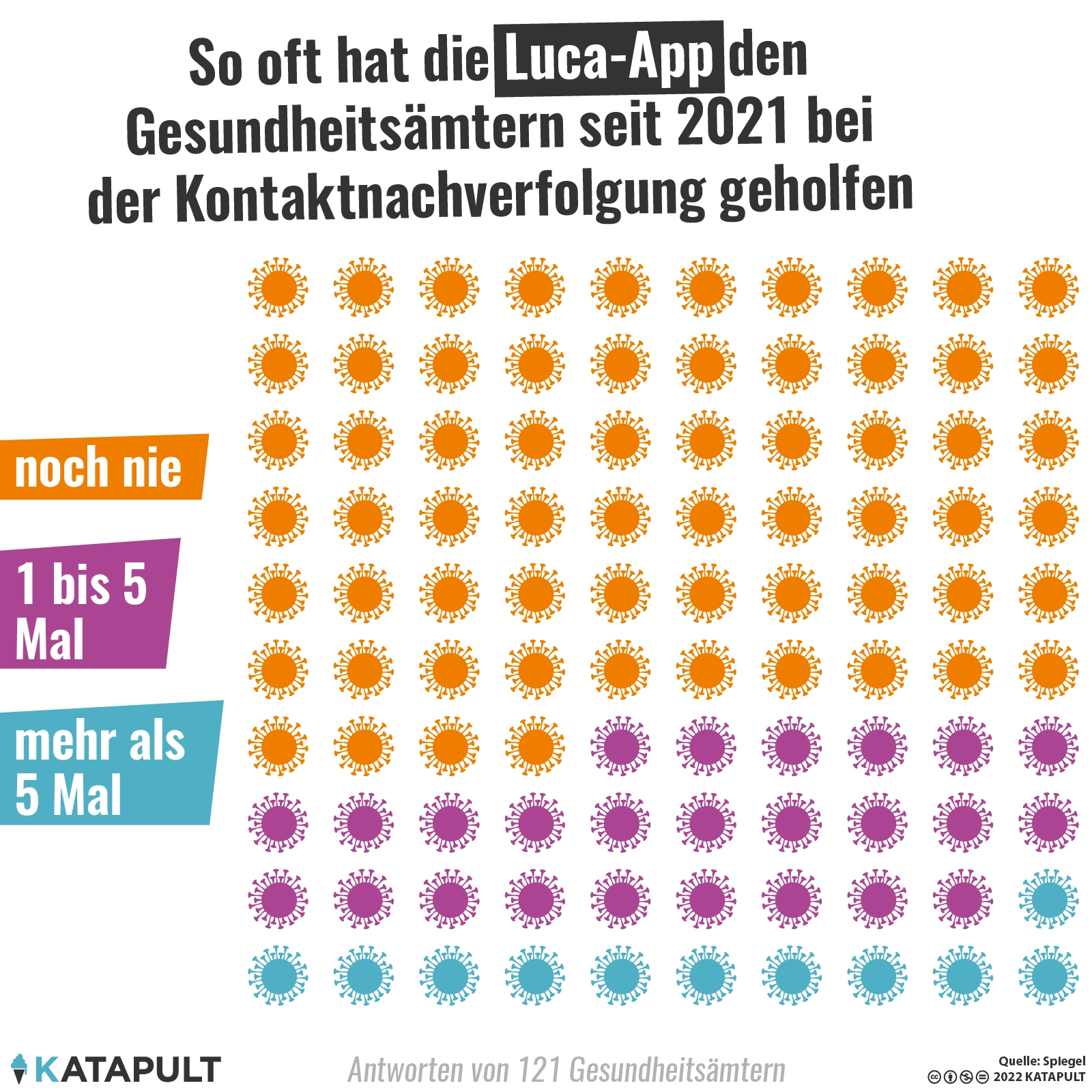 Luca-App gescheitert