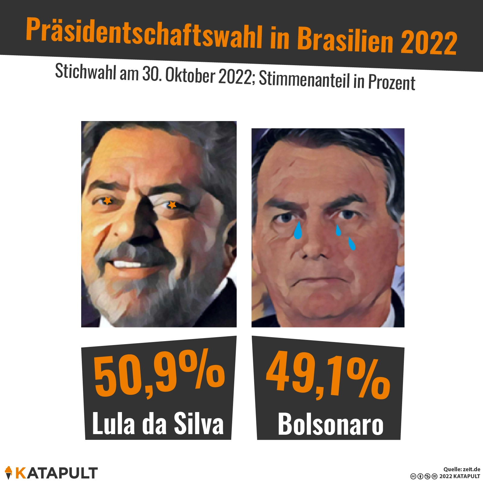 Lula gewinnt sauknapp
