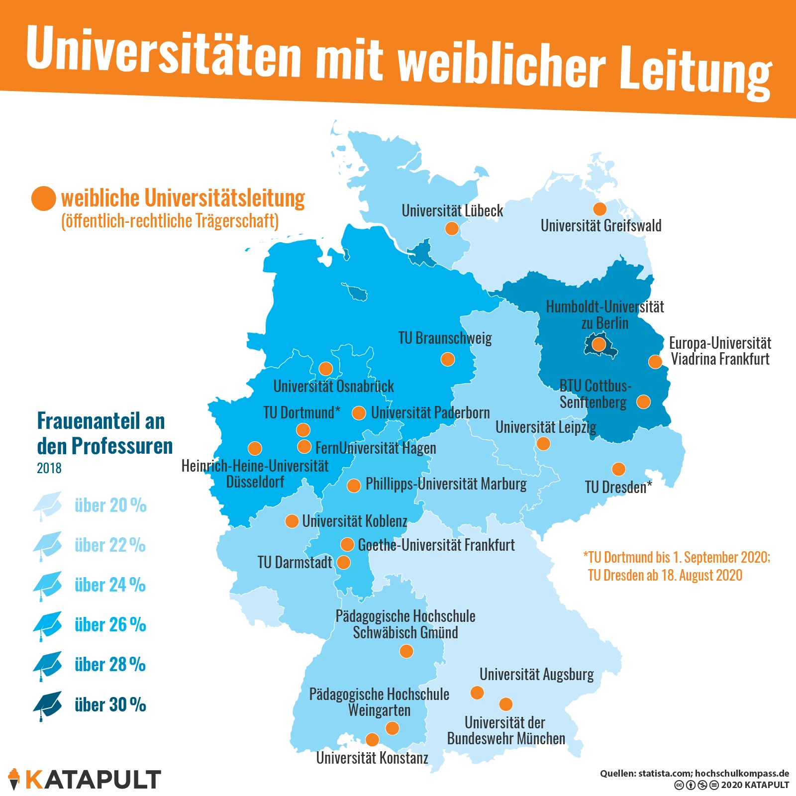 Männliche Wissenschaftler sind prahlerischer